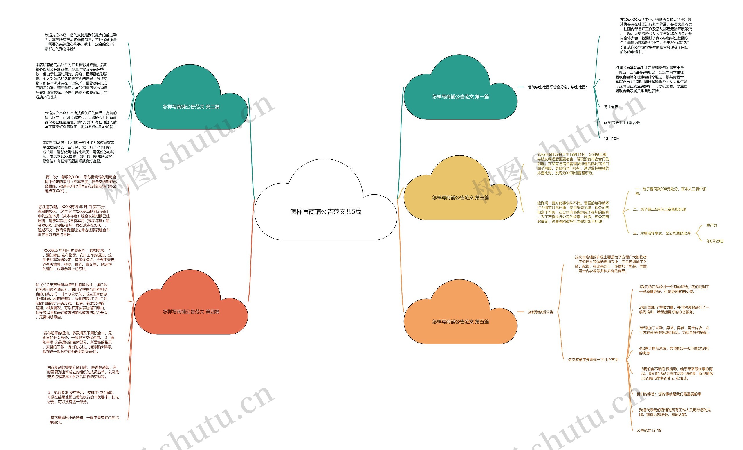 怎样写商铺公告范文共5篇思维导图