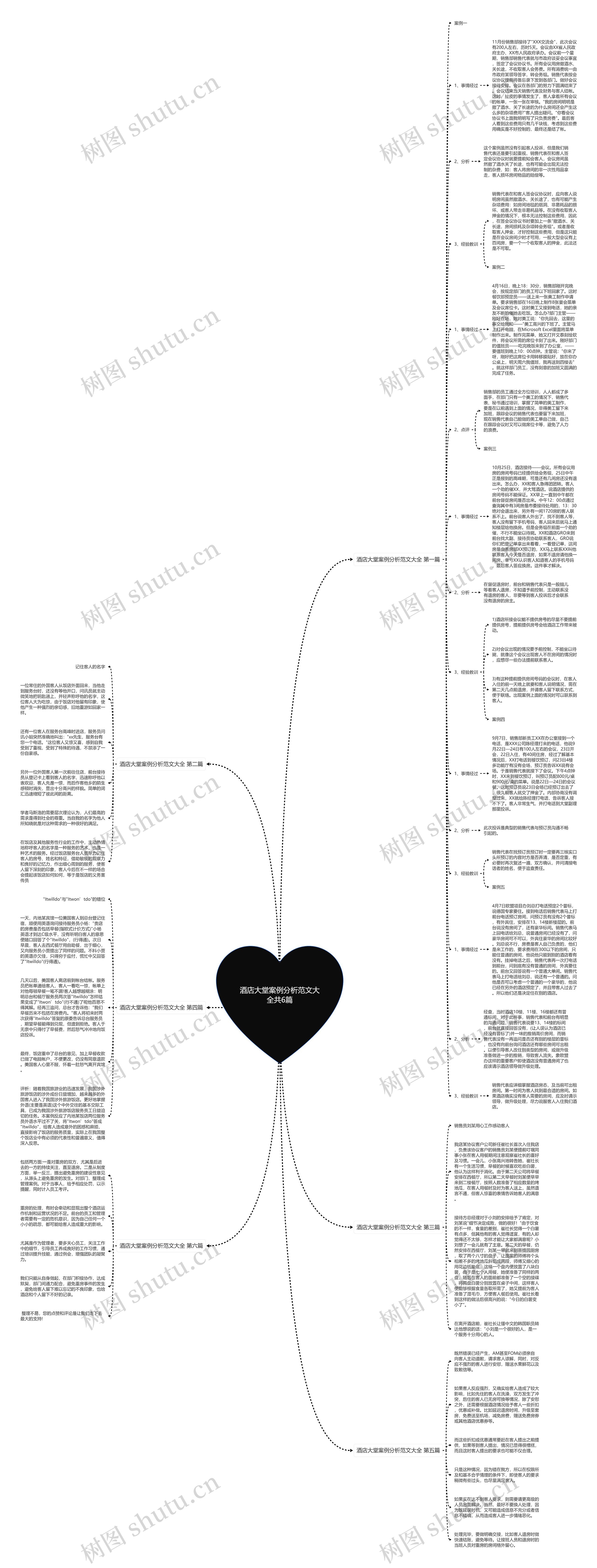酒店大堂案例分析范文大全共6篇思维导图