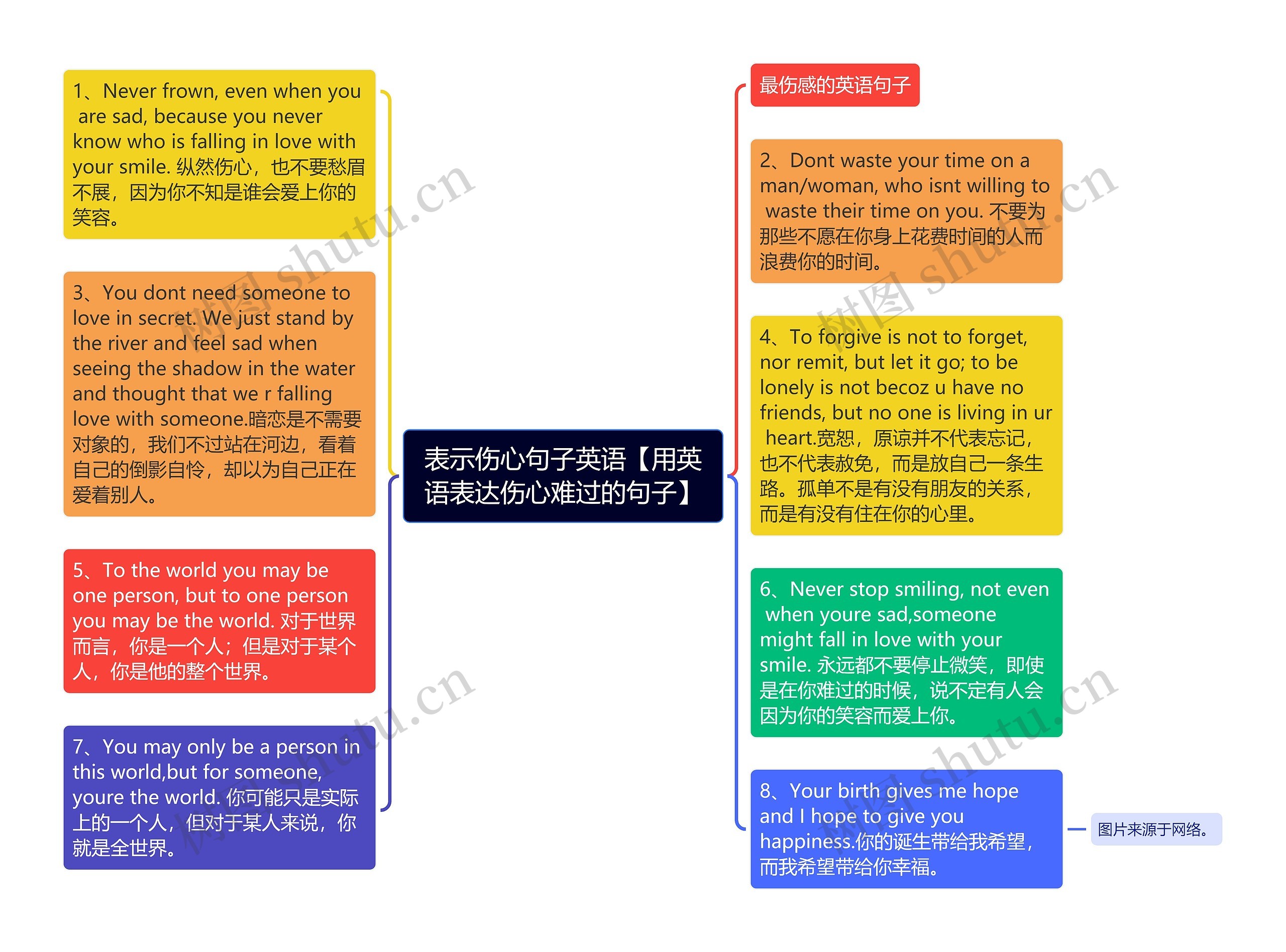 表示伤心句子英语【用英语表达伤心难过的句子】思维导图