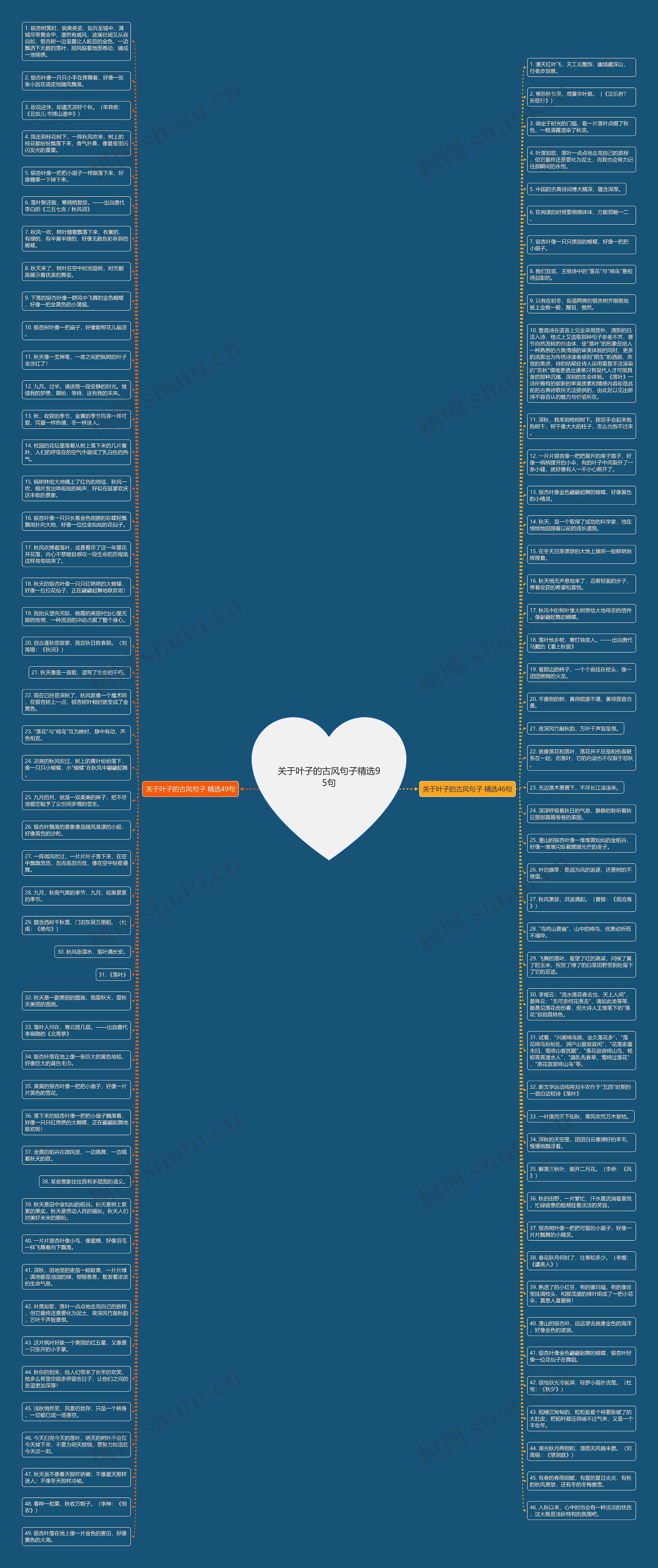 关于叶子的古风句子精选95句思维导图