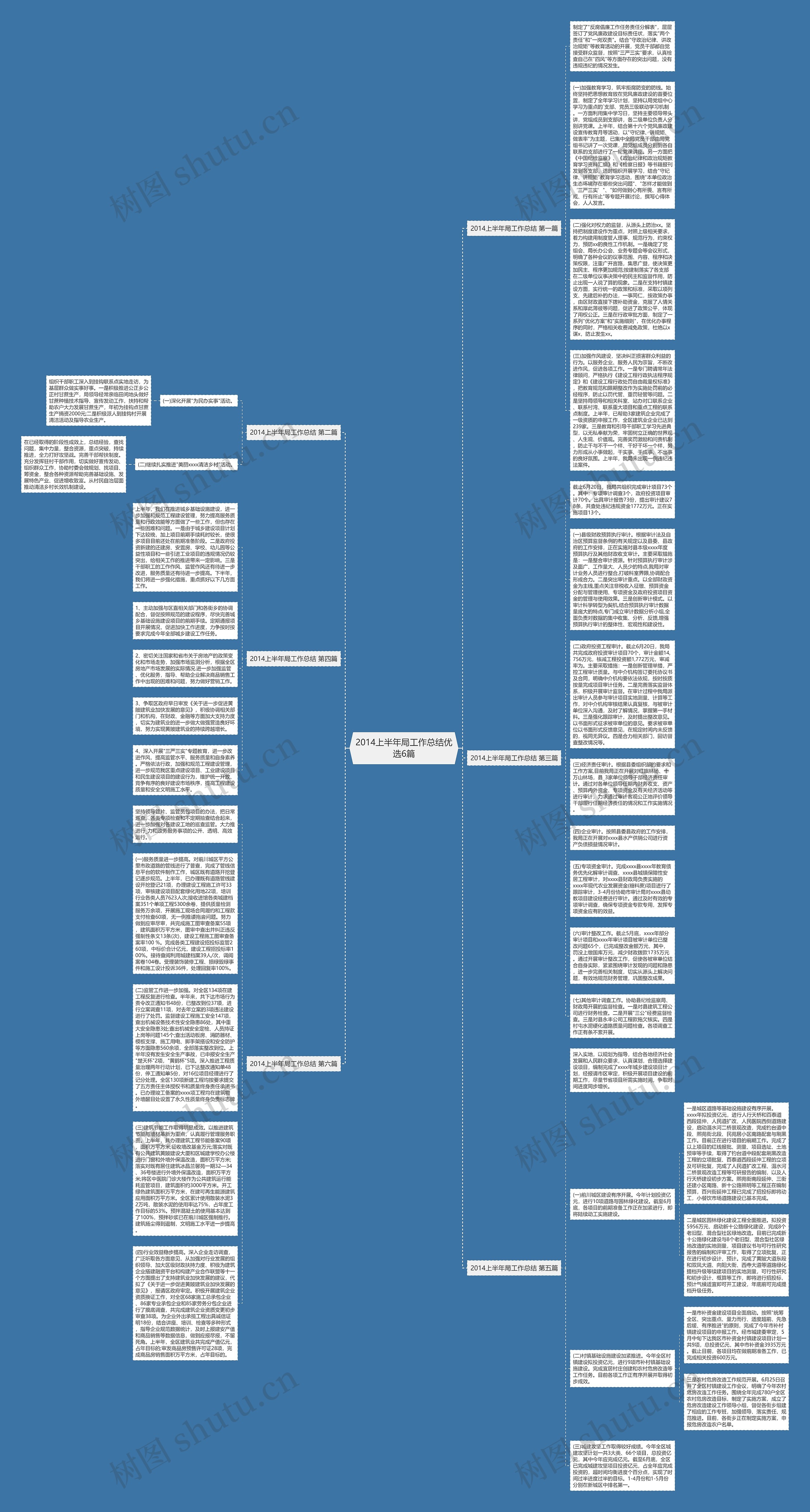 2014上半年局工作总结优选6篇思维导图