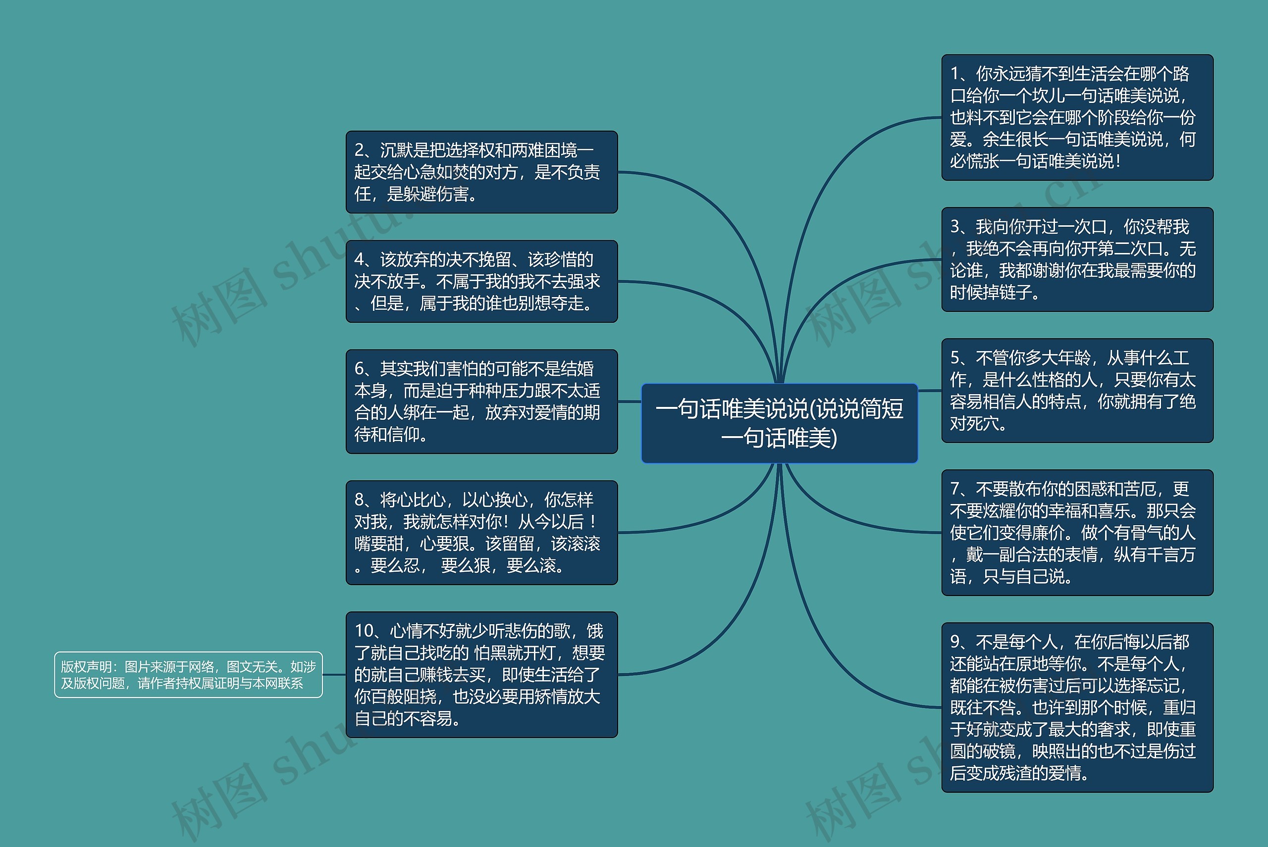 一句话唯美说说(说说简短一句话唯美)思维导图