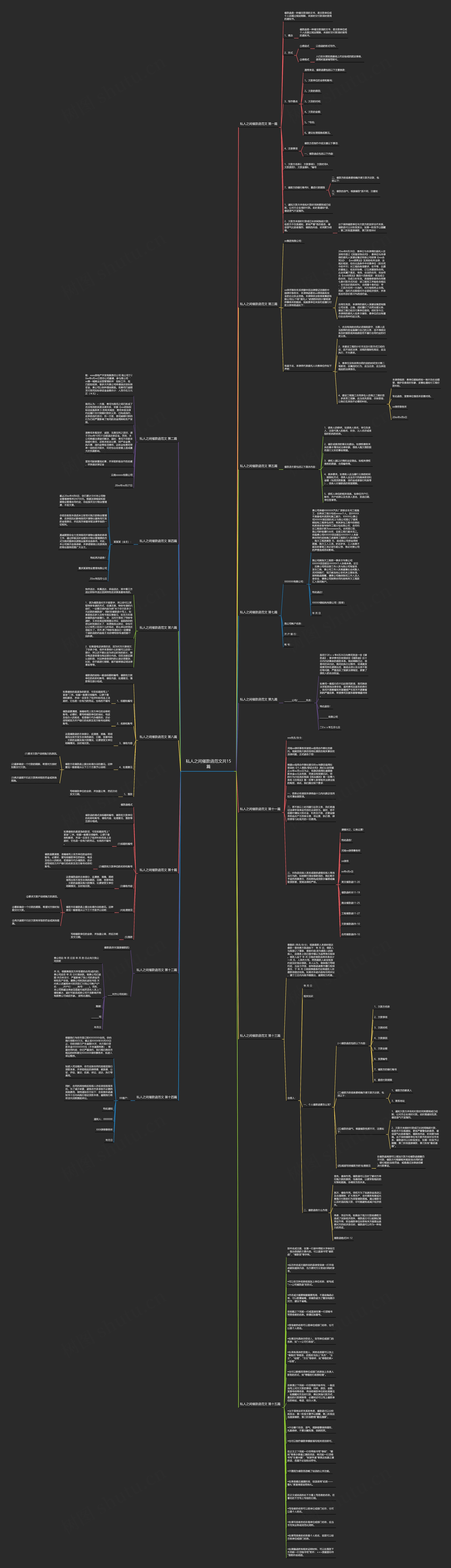私人之间催款函范文共15篇思维导图