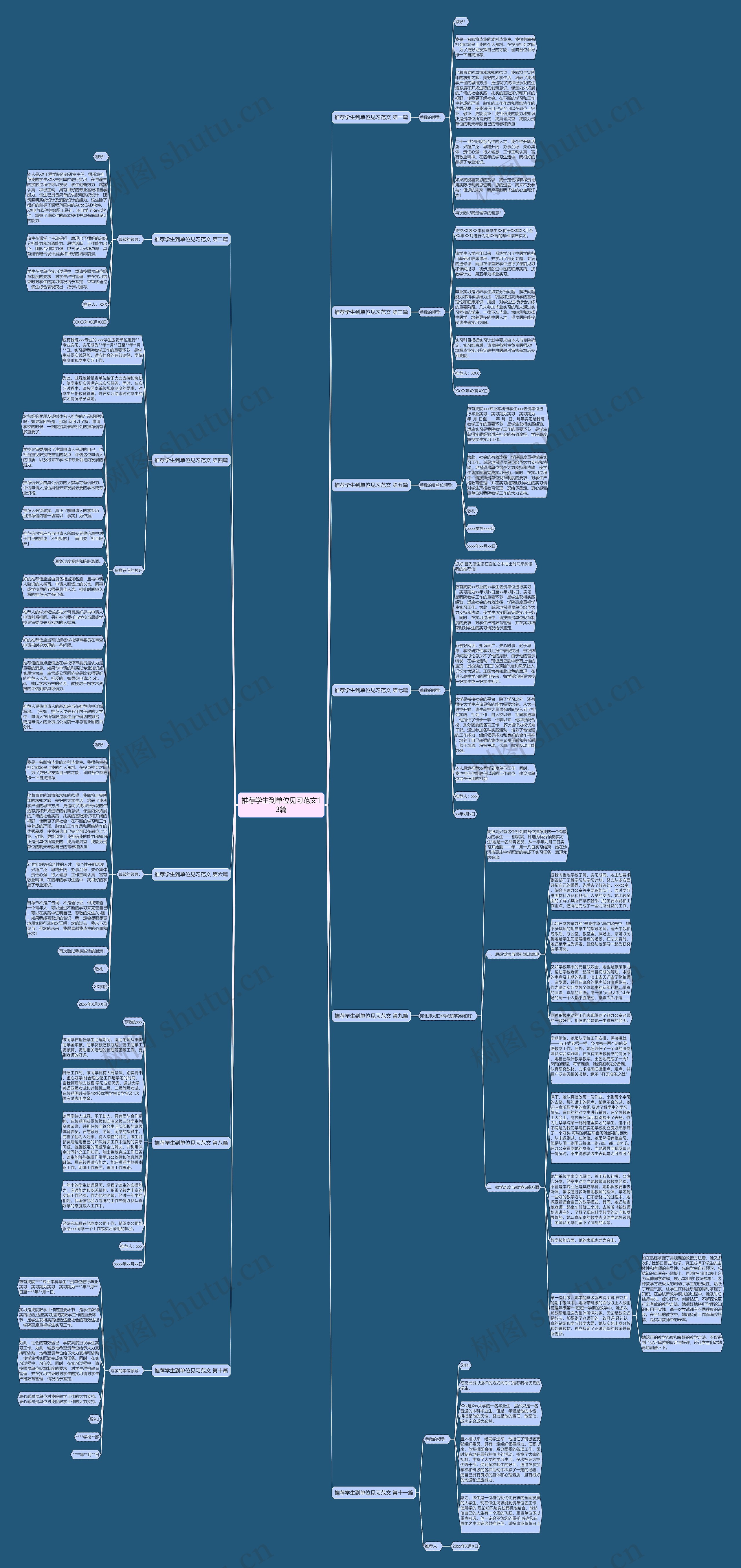 推荐学生到单位见习范文13篇思维导图