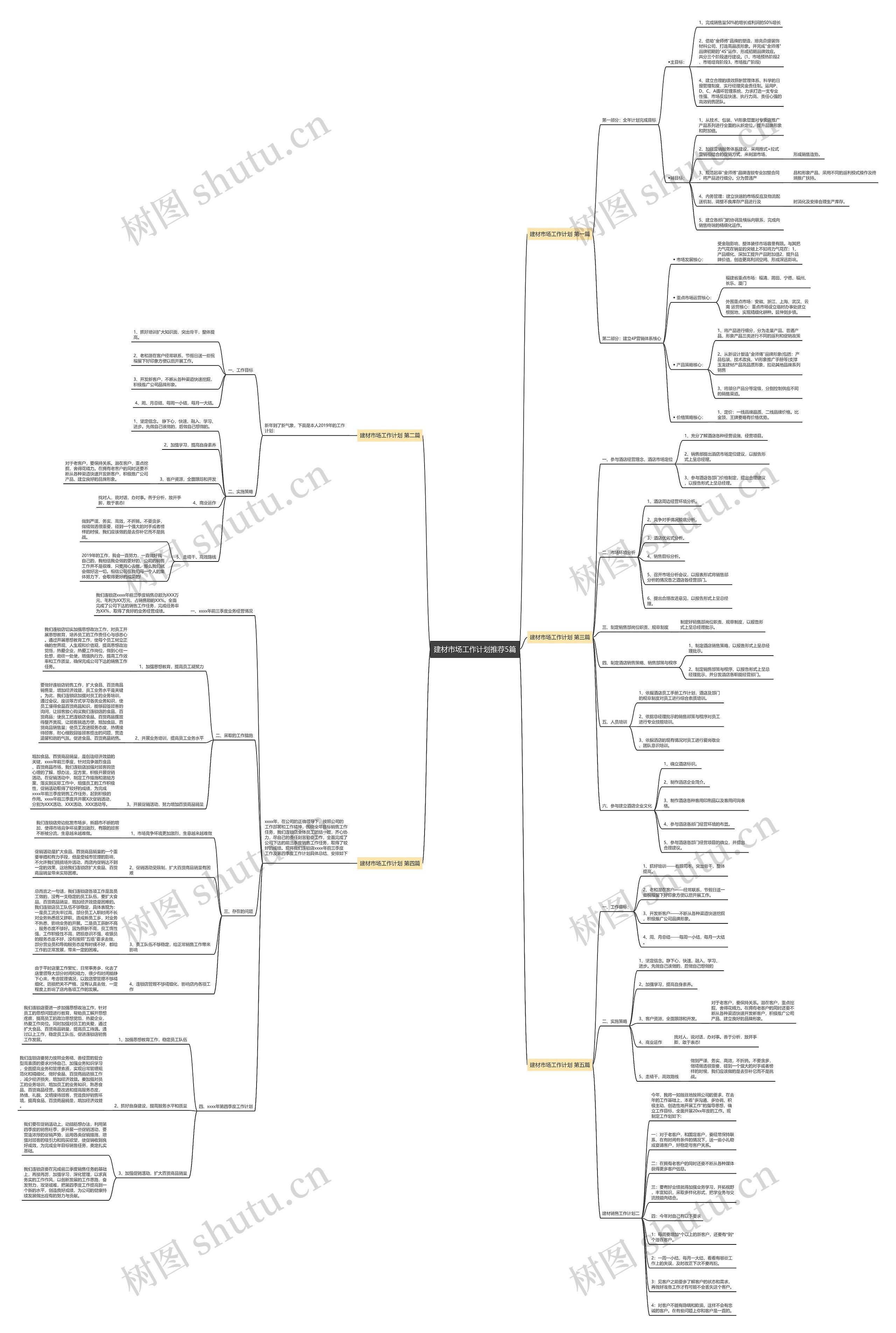 建材市场工作计划推荐5篇思维导图