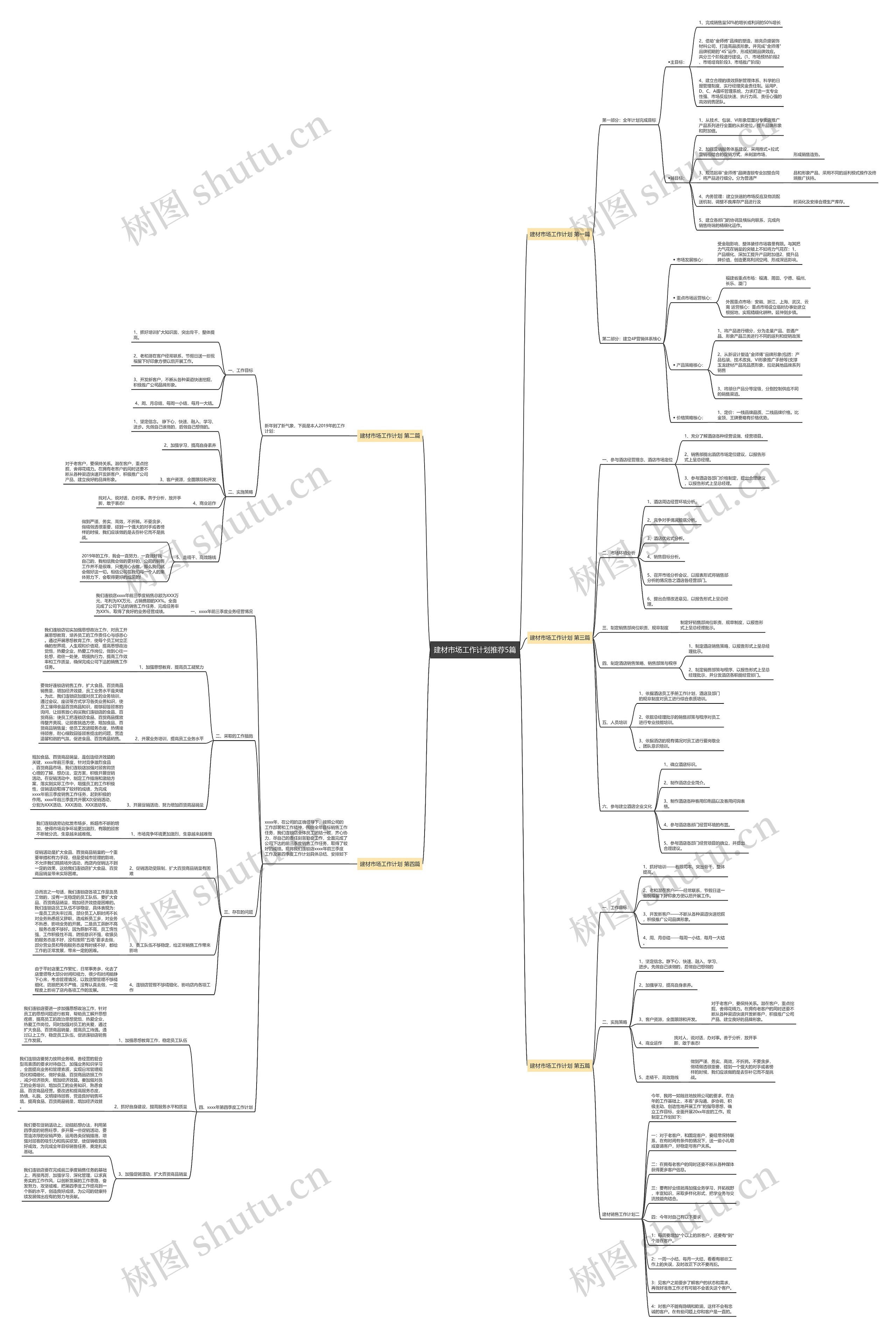 建材市场工作计划推荐5篇 建材市场工作计划推荐5篇