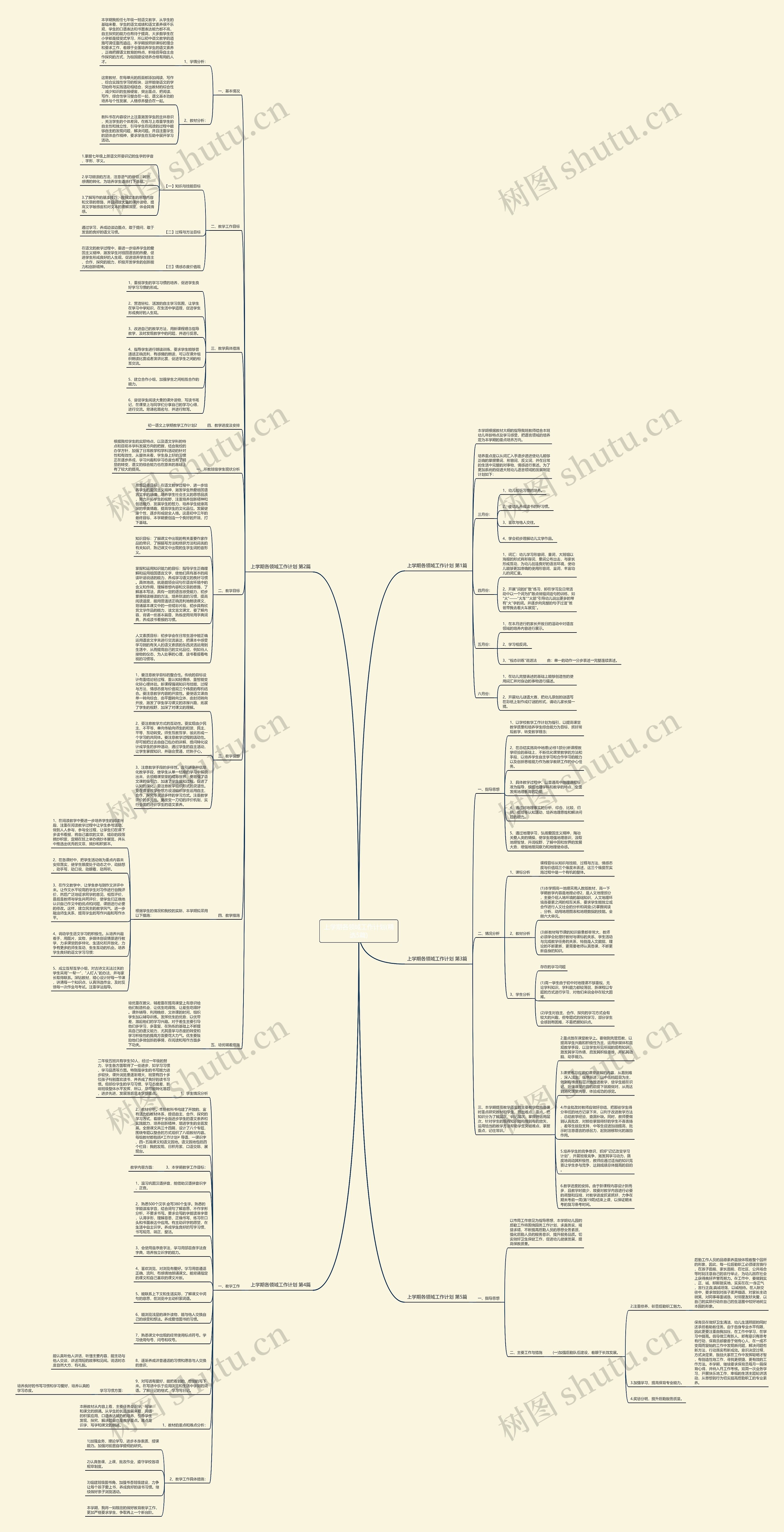 上学期各领域工作计划(精选5篇)思维导图