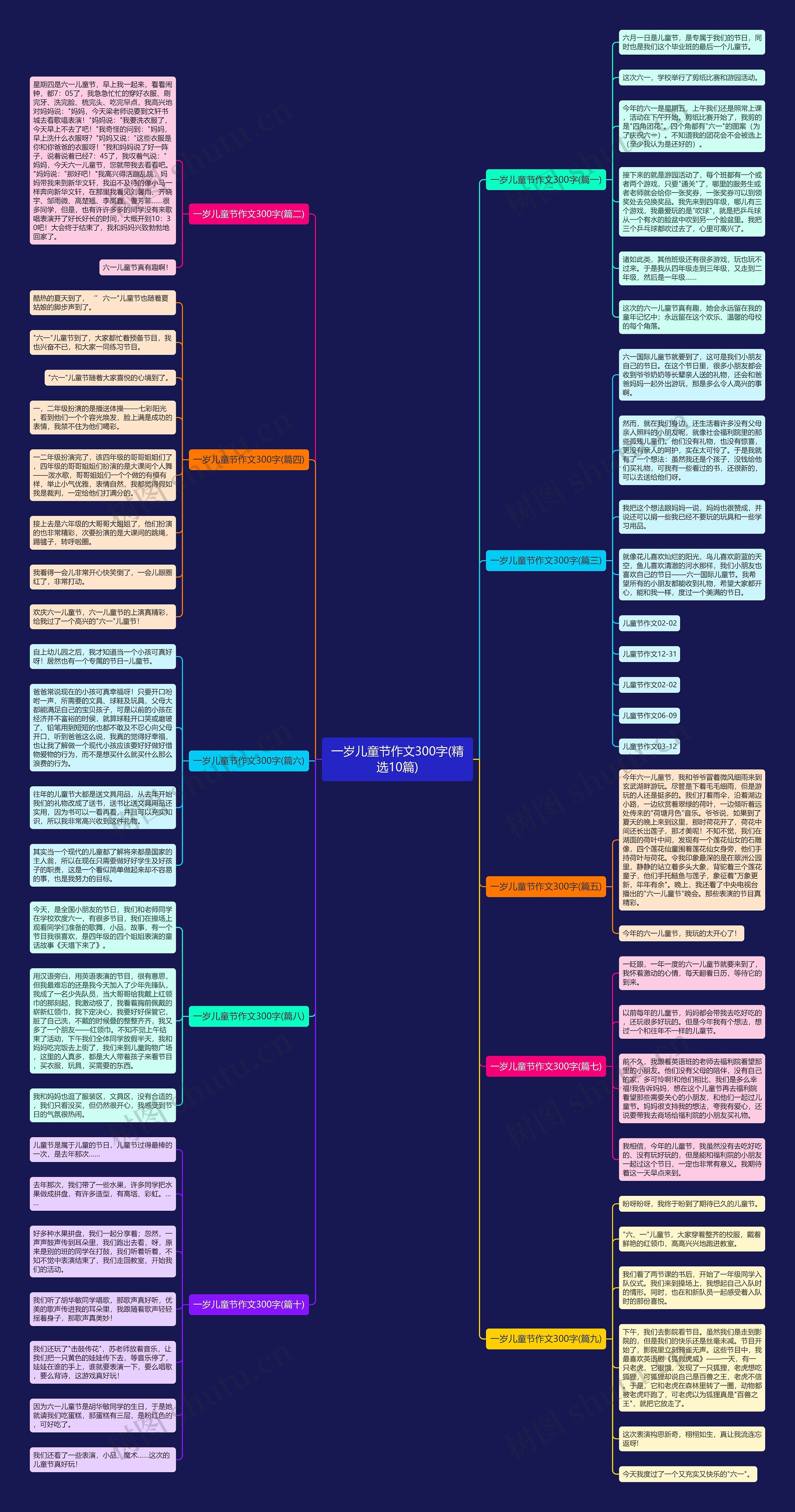 一岁儿童节作文300字(精选10篇)思维导图