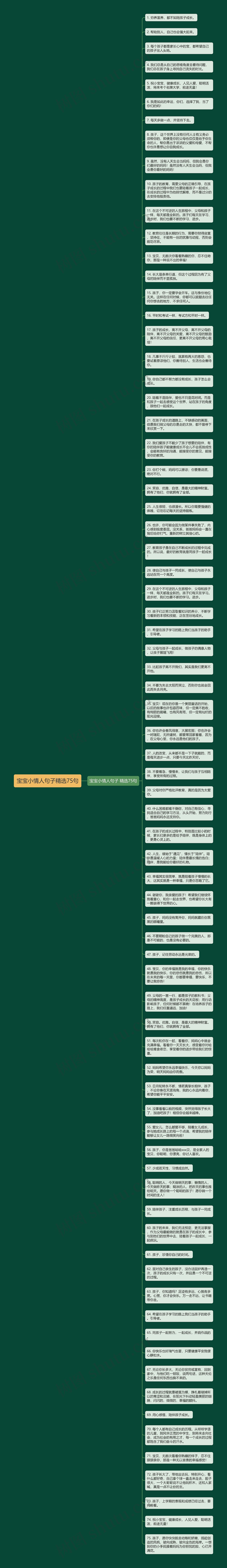 宝宝小情人句子精选75句思维导图