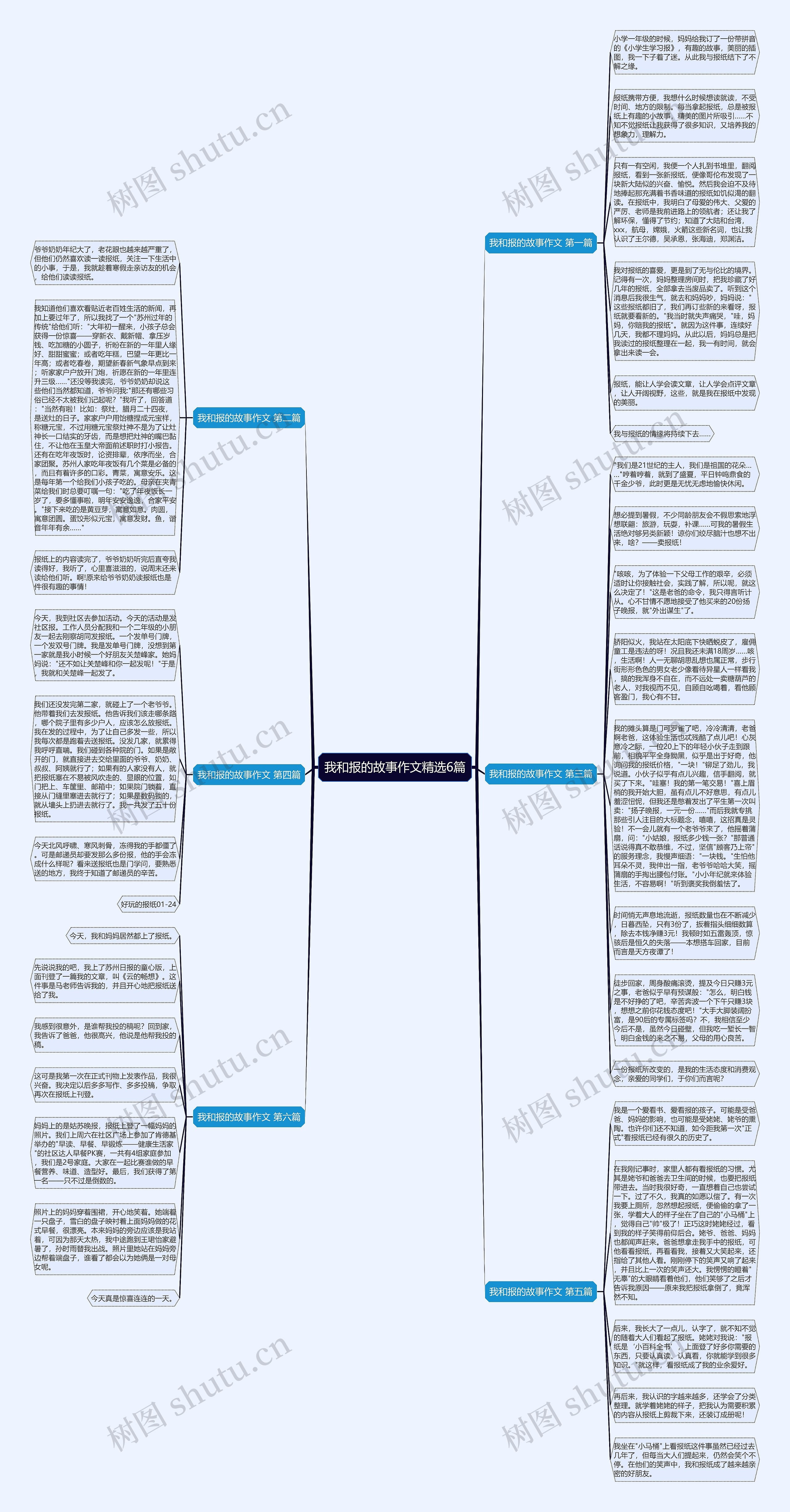 我和报的故事作文精选6篇思维导图