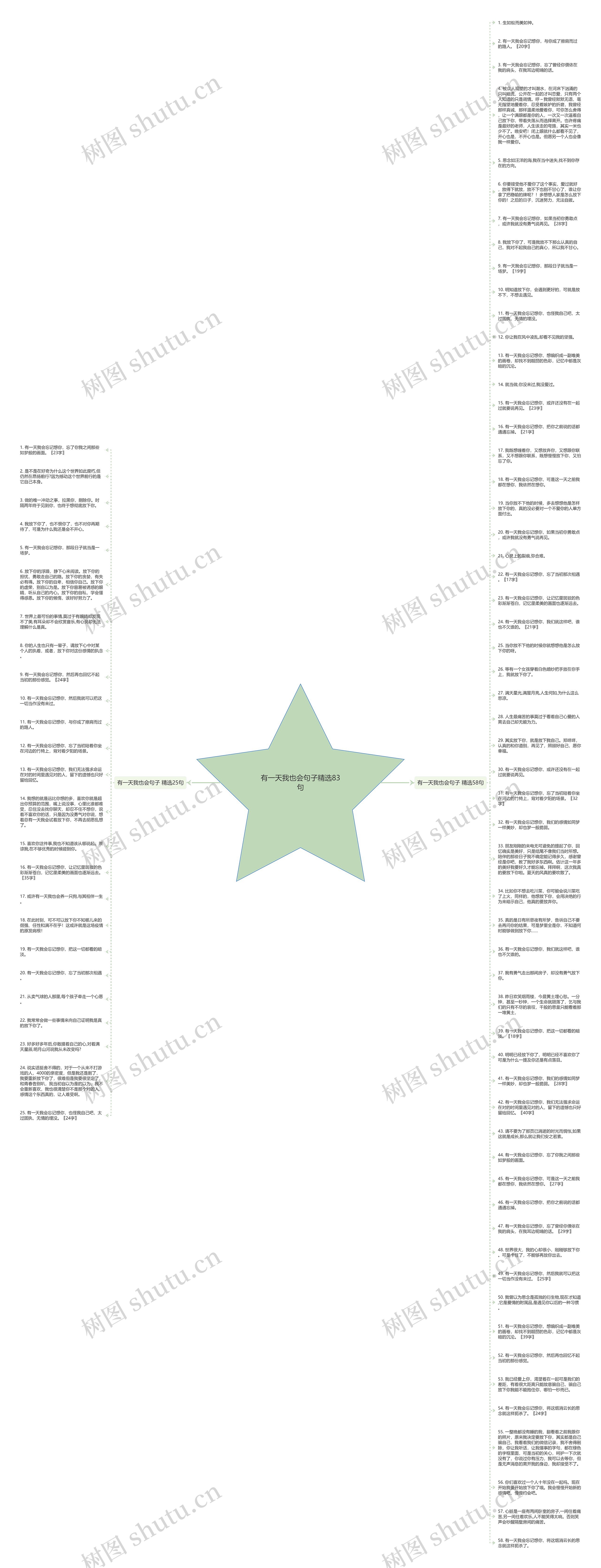 有一天我也会句子精选83句思维导图