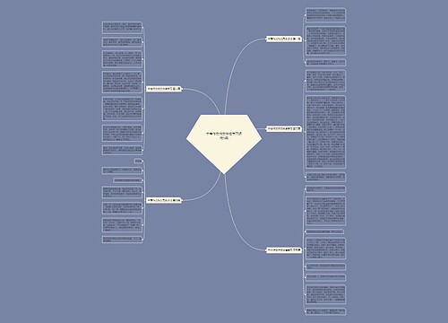 中考作文作文向谁学习通用5篇思维导图