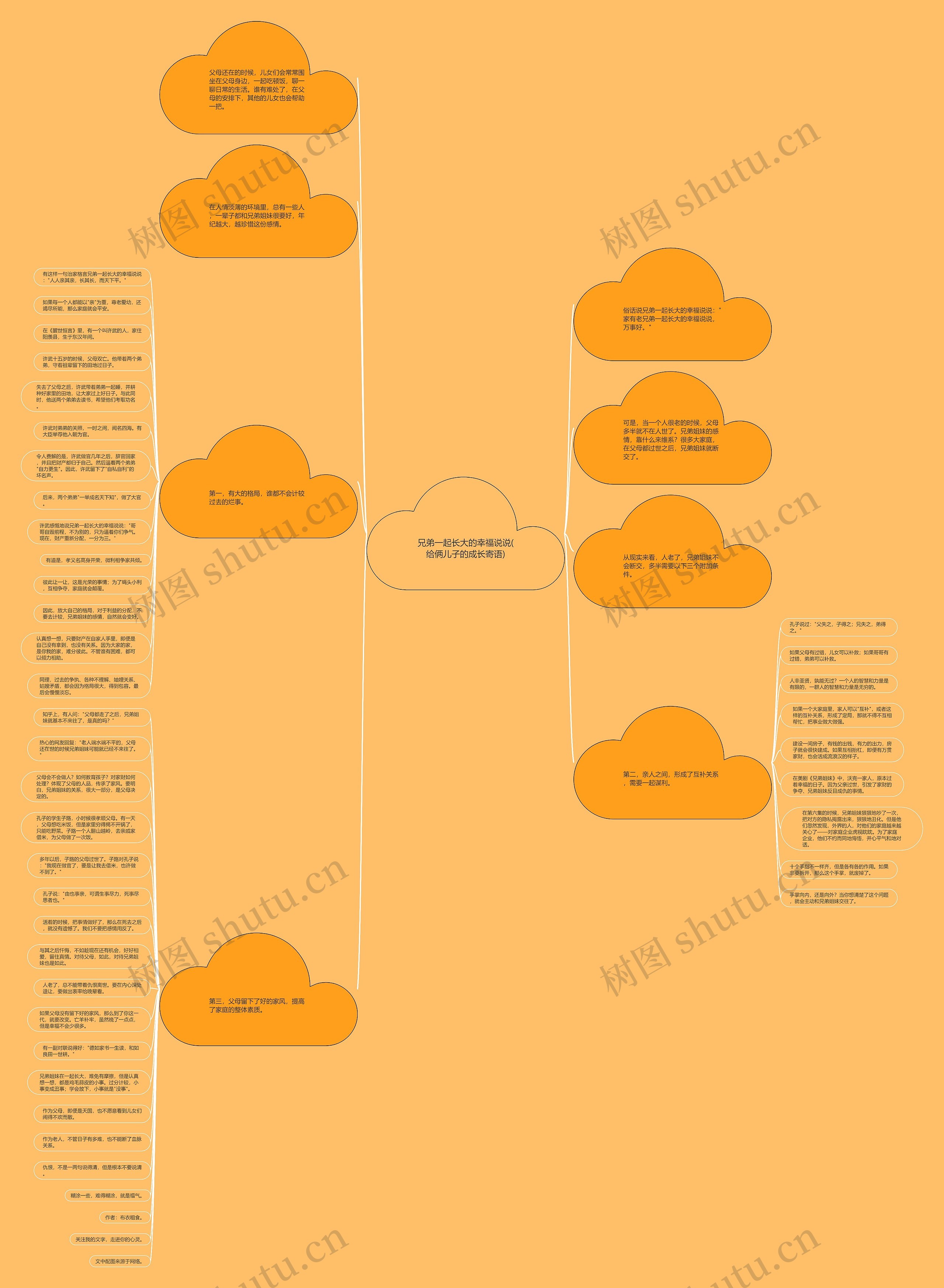 兄弟一起长大的幸福说说(给俩儿子的成长寄语)思维导图