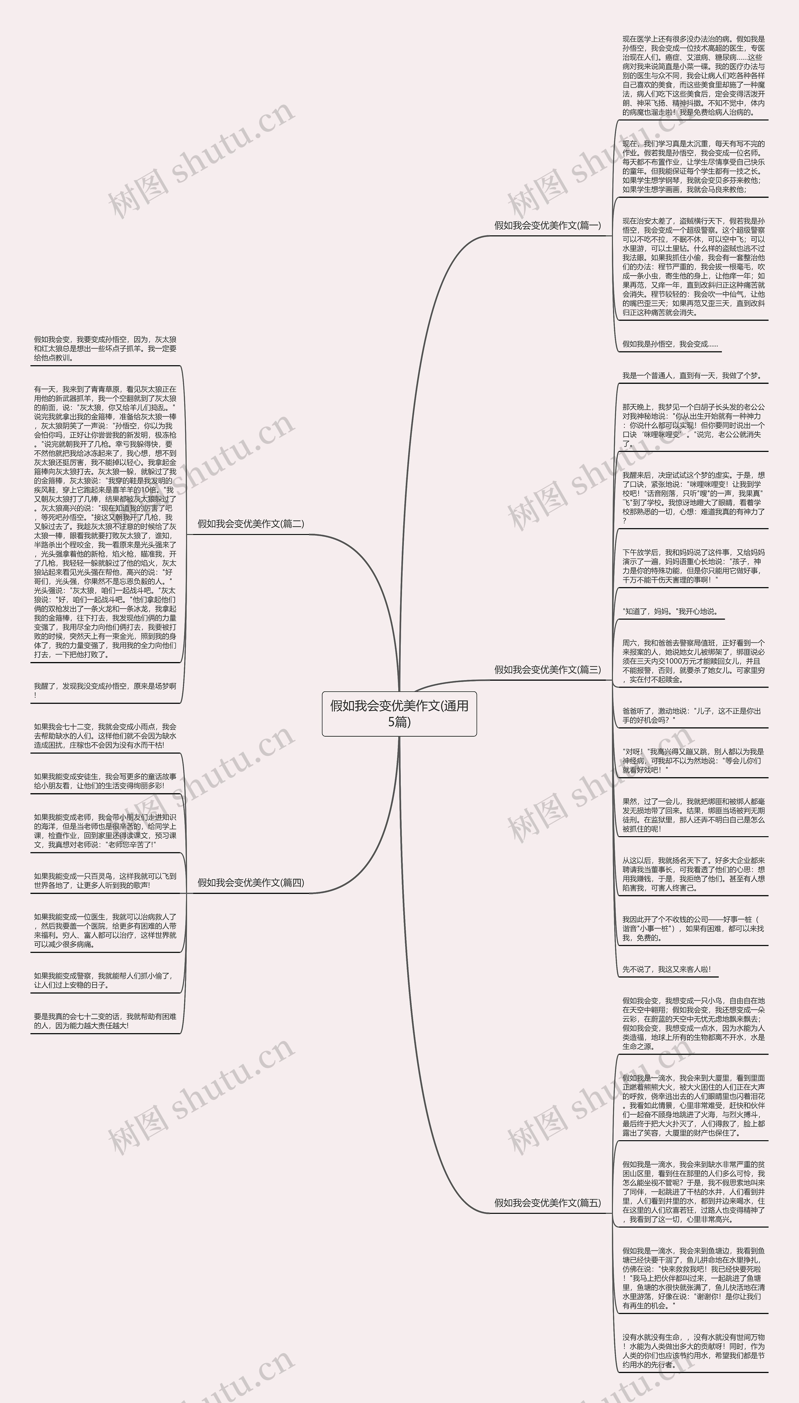 假如我会变优美作文(通用5篇)