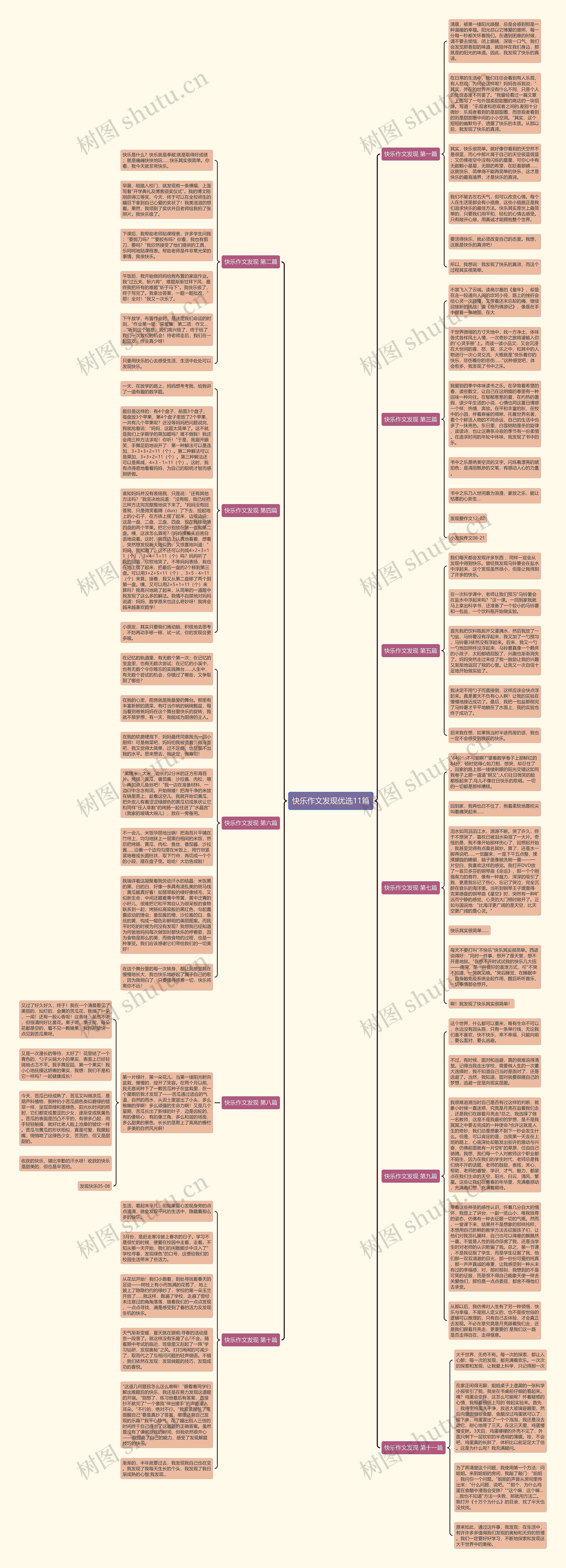 快乐作文发现优选11篇思维导图