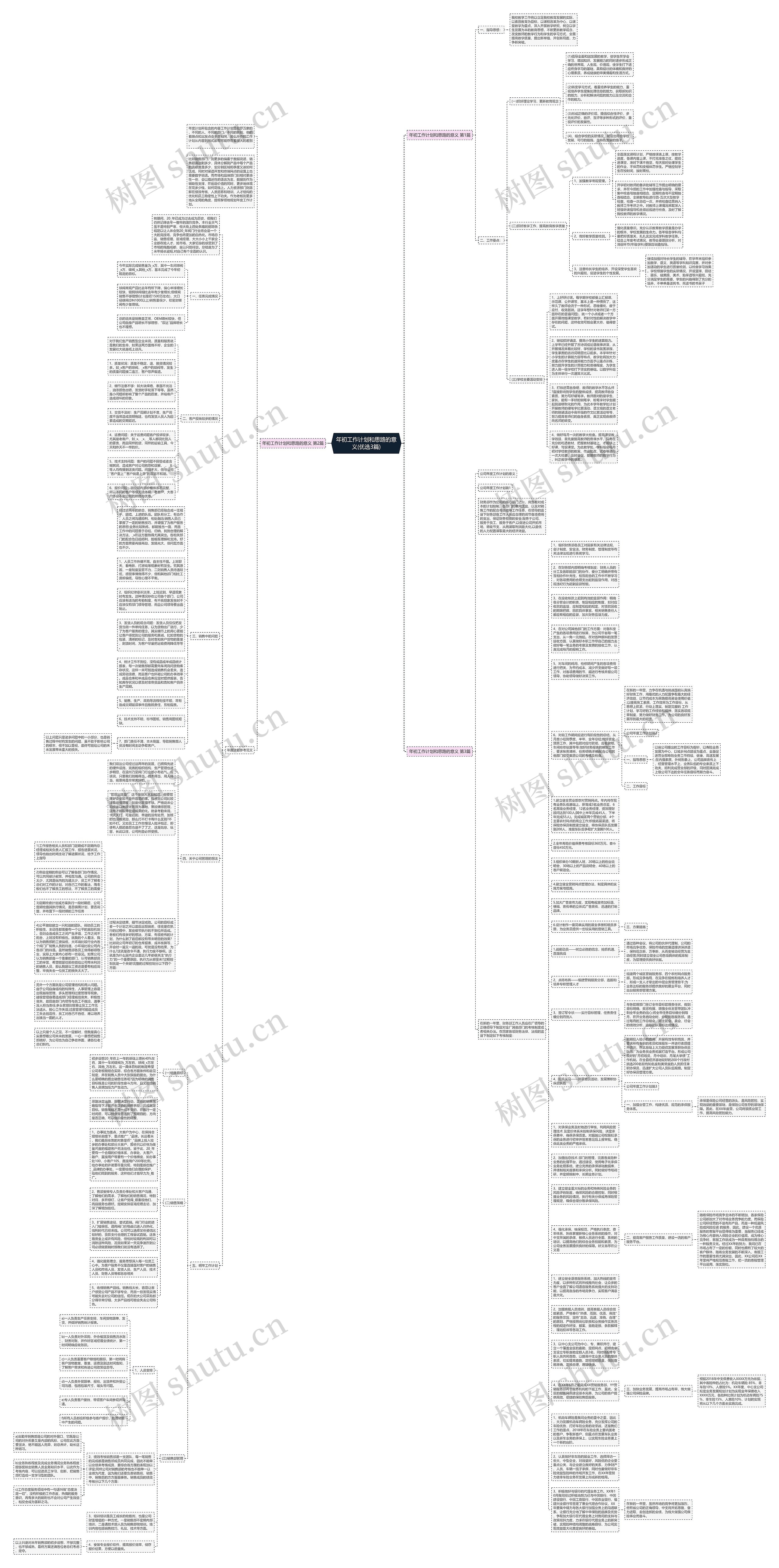 年初工作计划和思路的意义(优选3篇)思维导图