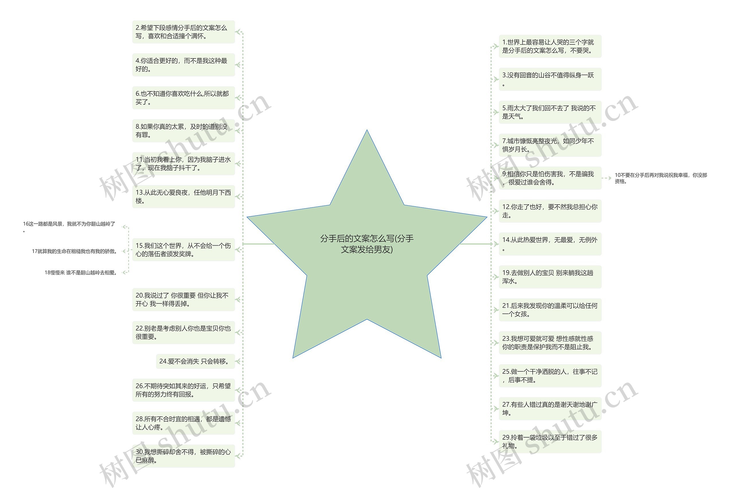 分手后的文案怎么写(分手文案发给男友)