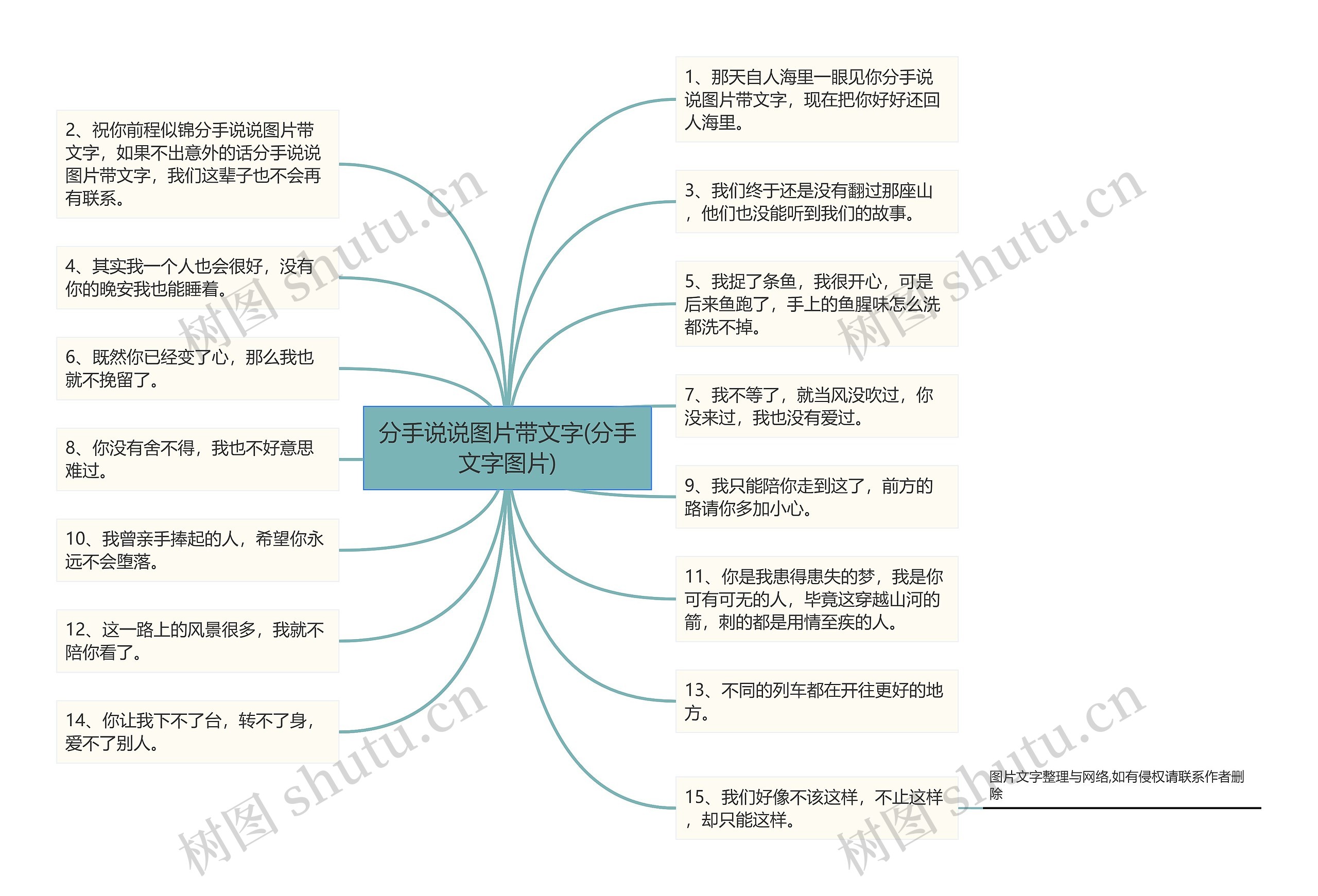 分手说说图片带文字(分手文字图片)思维导图