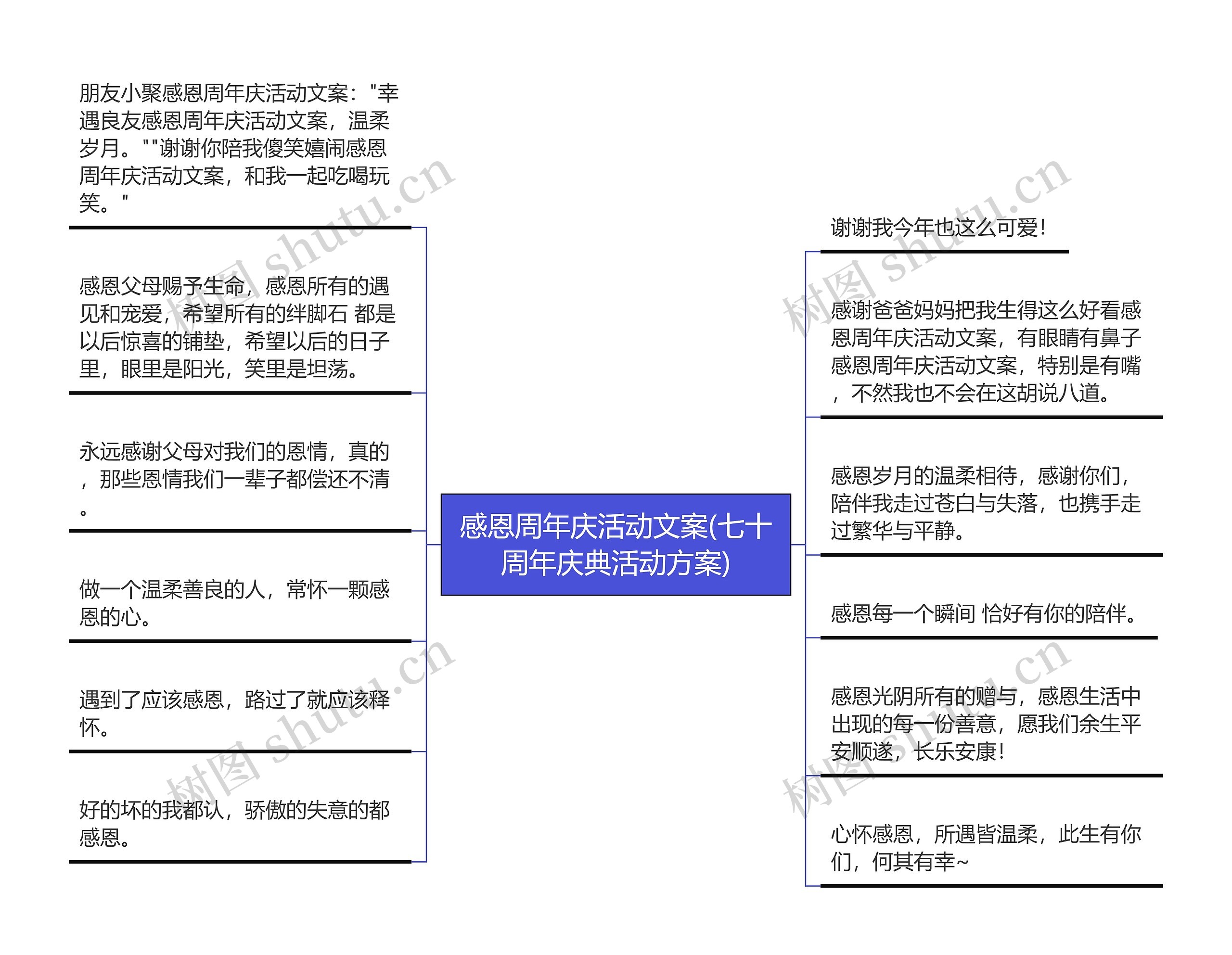 感恩周年庆活动文案(七十周年庆典活动方案)思维导图