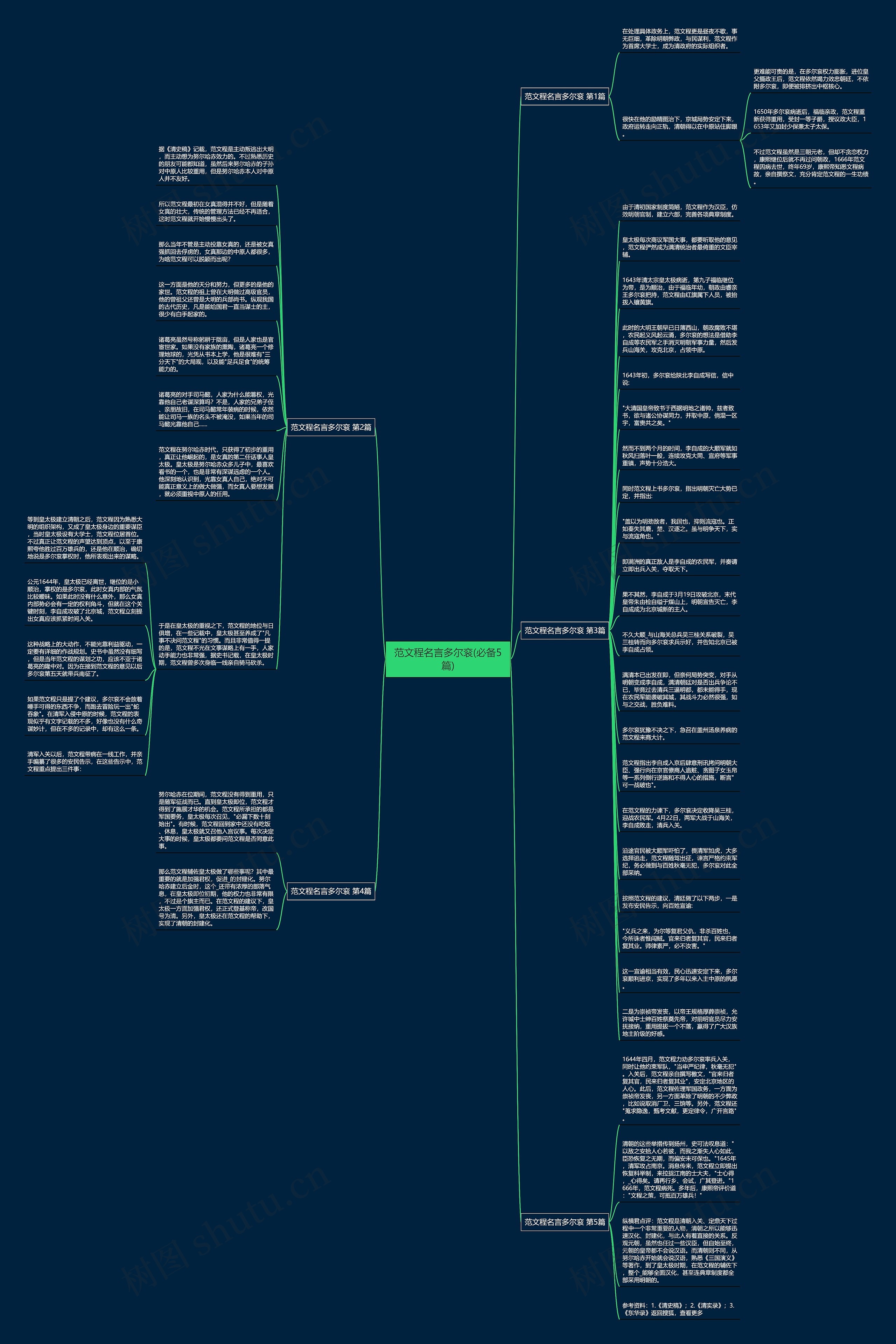 范文程名言多尔衮(必备5篇)思维导图