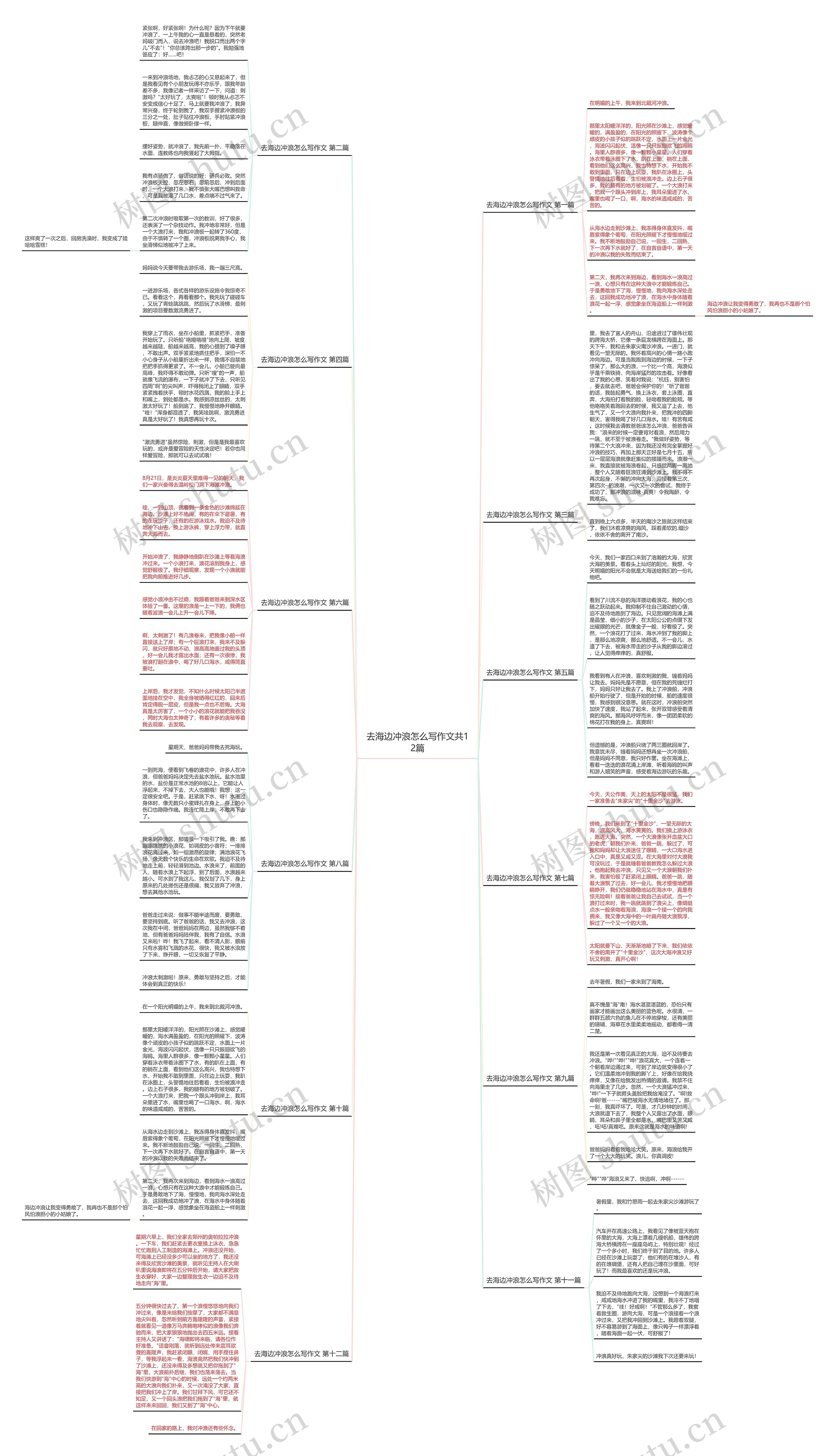 去海边冲浪怎么写作文共12篇思维导图