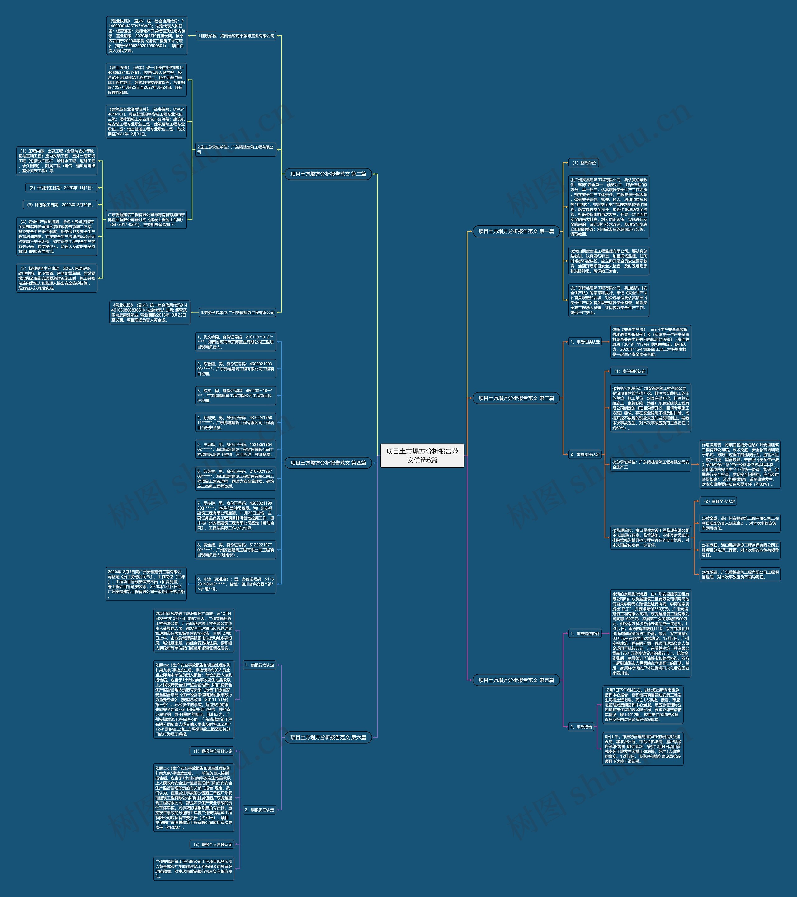 项目土方塌方分析报告范文优选6篇思维导图