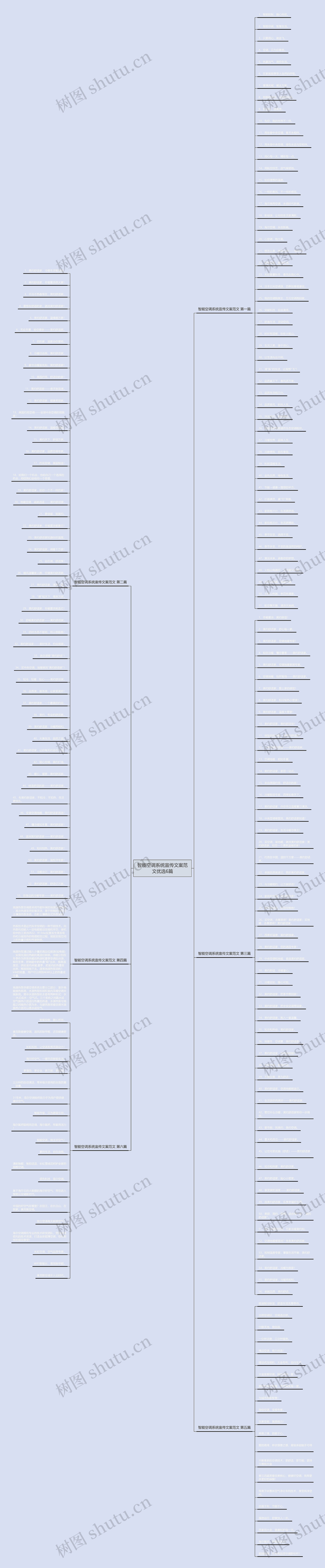 智能空调系统宣传文案范文优选6篇思维导图