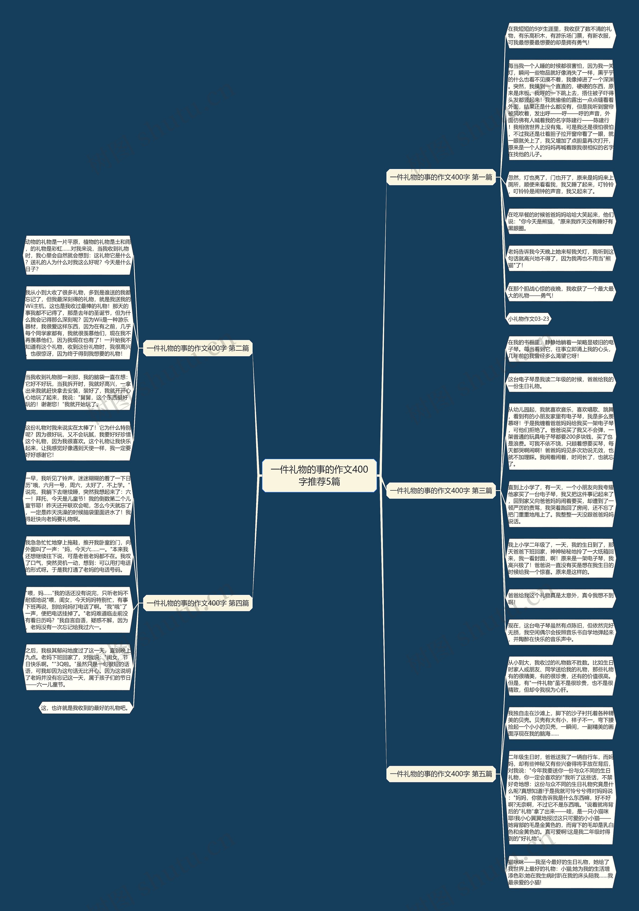 一件礼物的事的作文400字推荐5篇思维导图