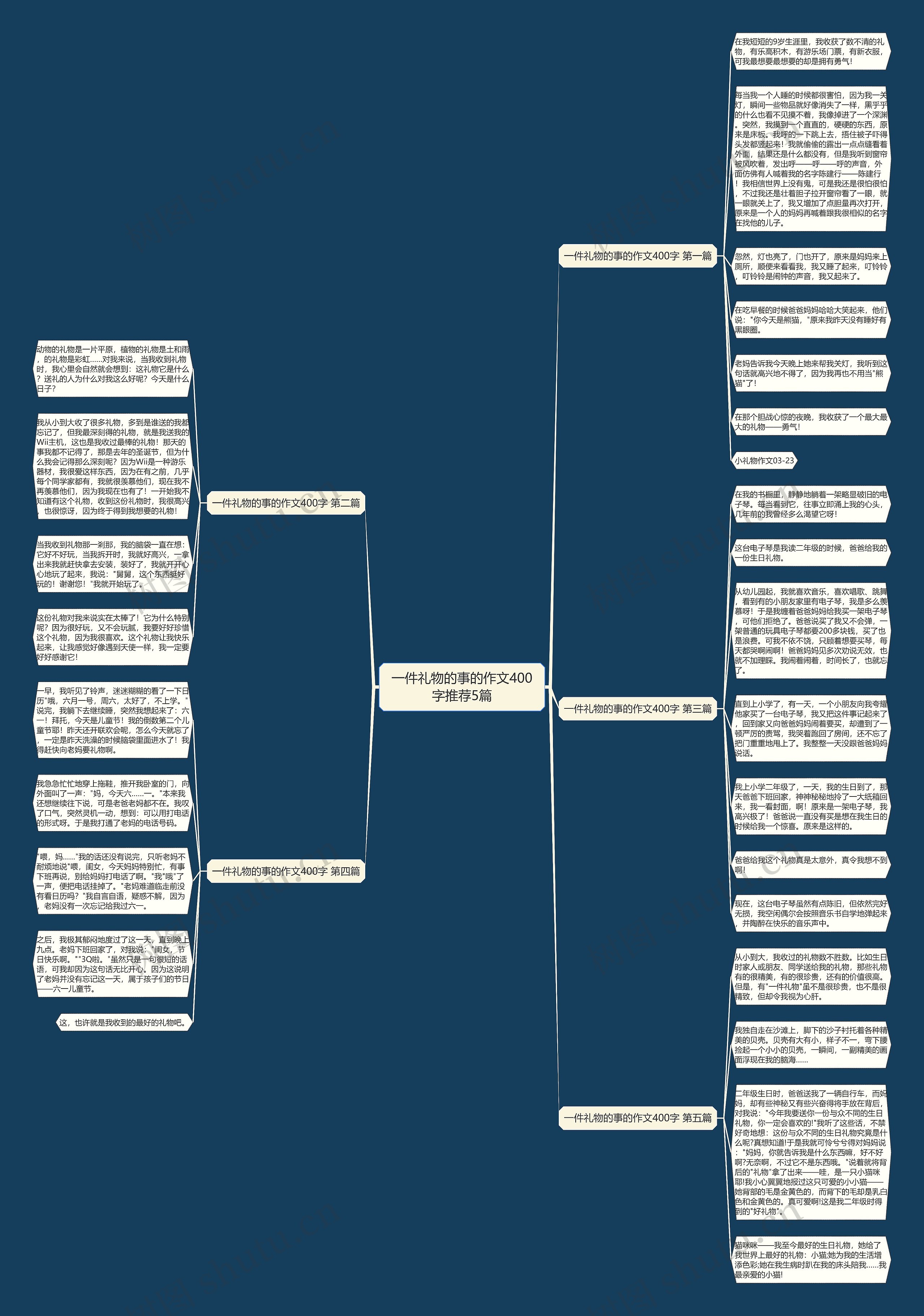 一件礼物的事的作文400字推荐5篇 一件礼物的事的作文400字推荐5篇
