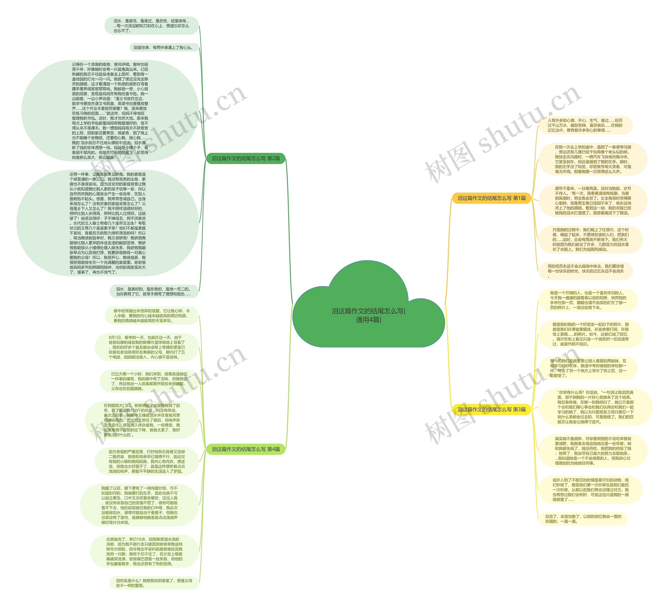 泪这篇作文的结尾怎么写(通用4篇)思维导图