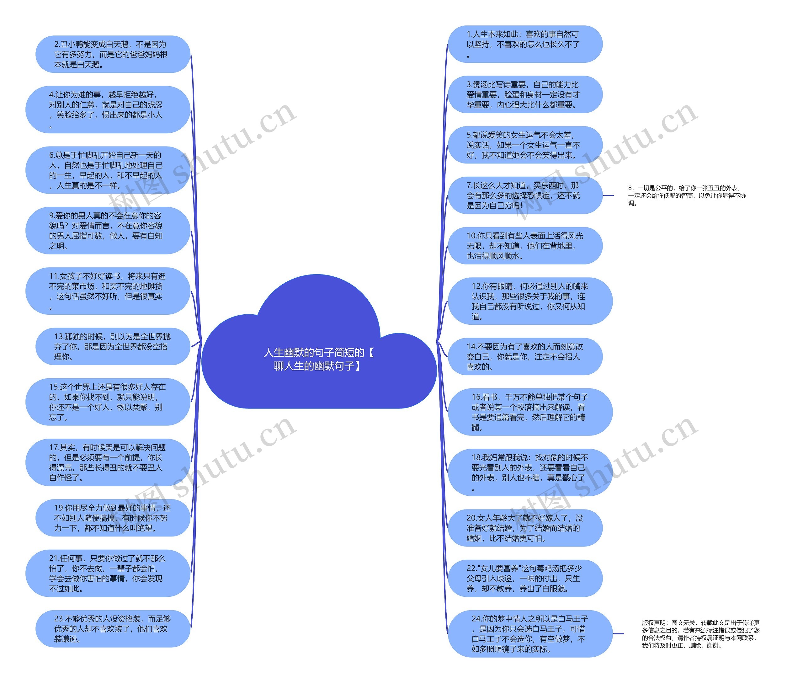 人生幽默的句子简短的【聊人生的幽默句子】思维导图