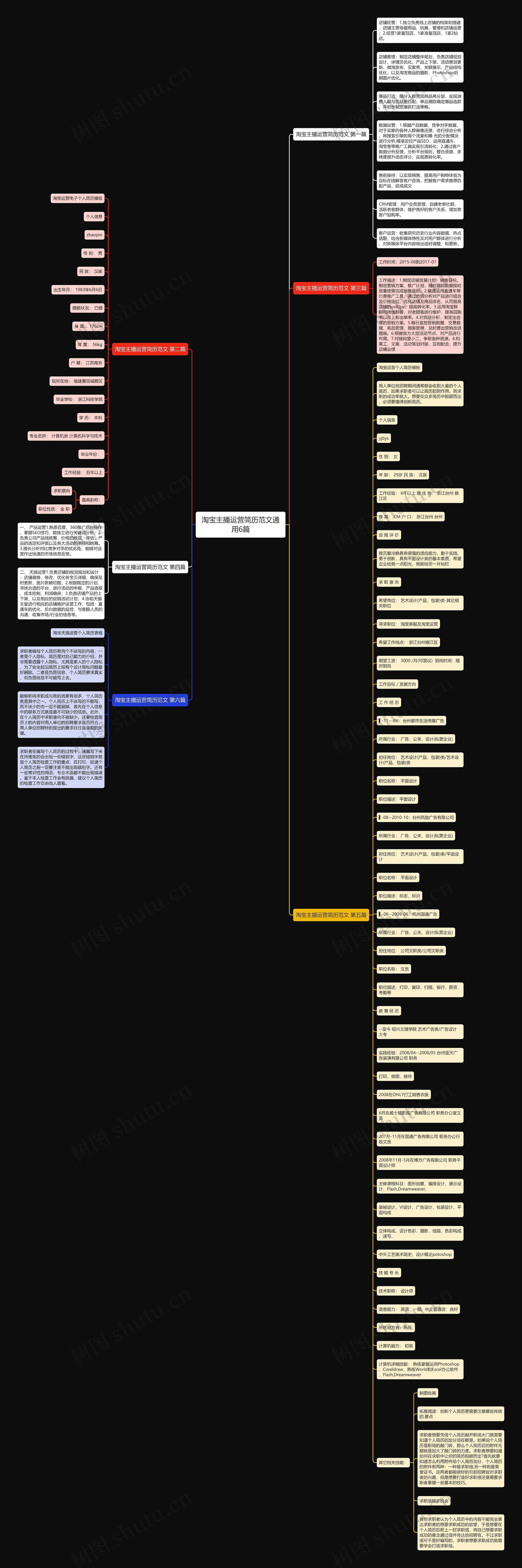 淘宝主播运营简历范文通用6篇思维导图