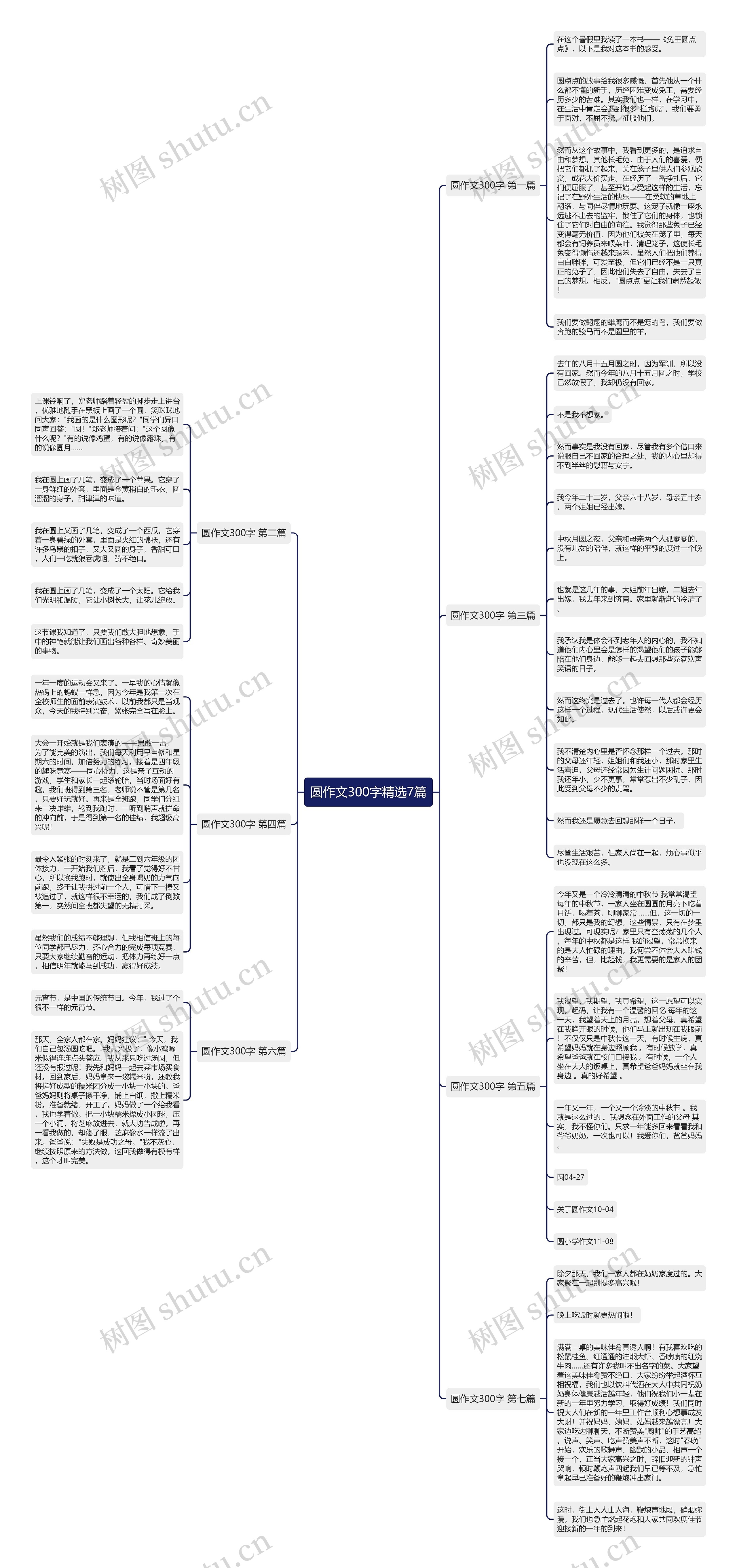 圆作文300字精选7篇 圆作文300字精选7篇