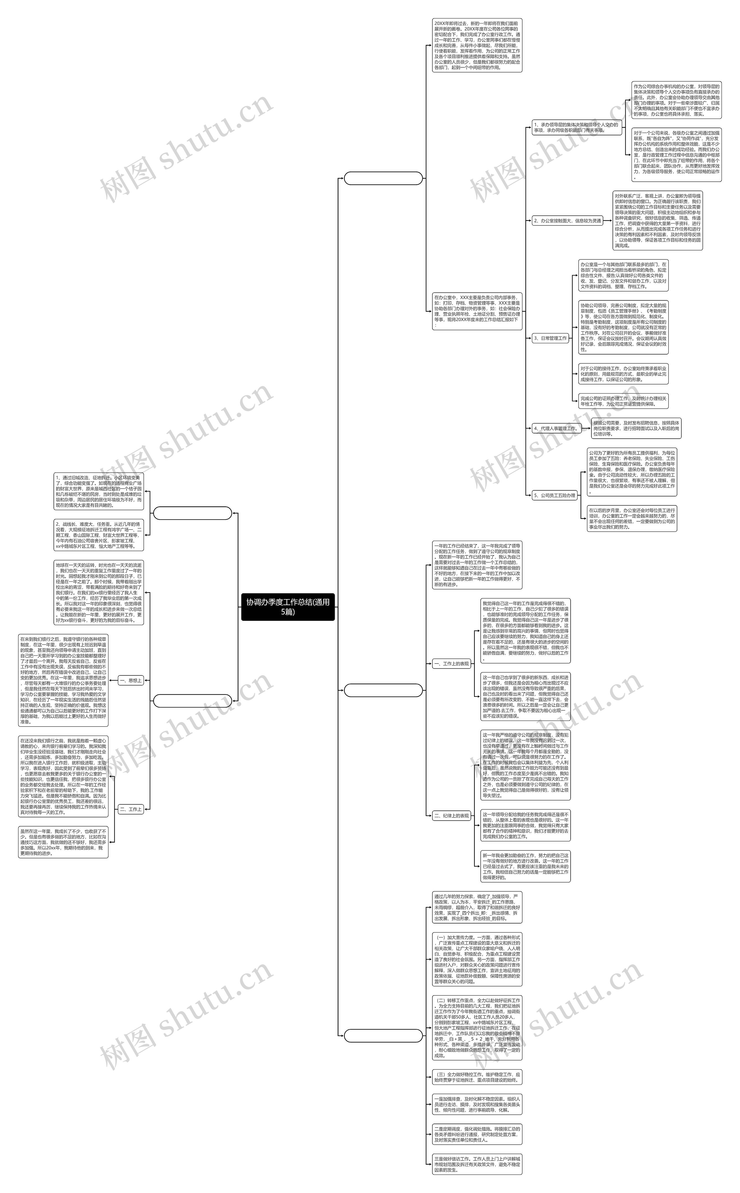 协调办季度工作总结(通用5篇)思维导图