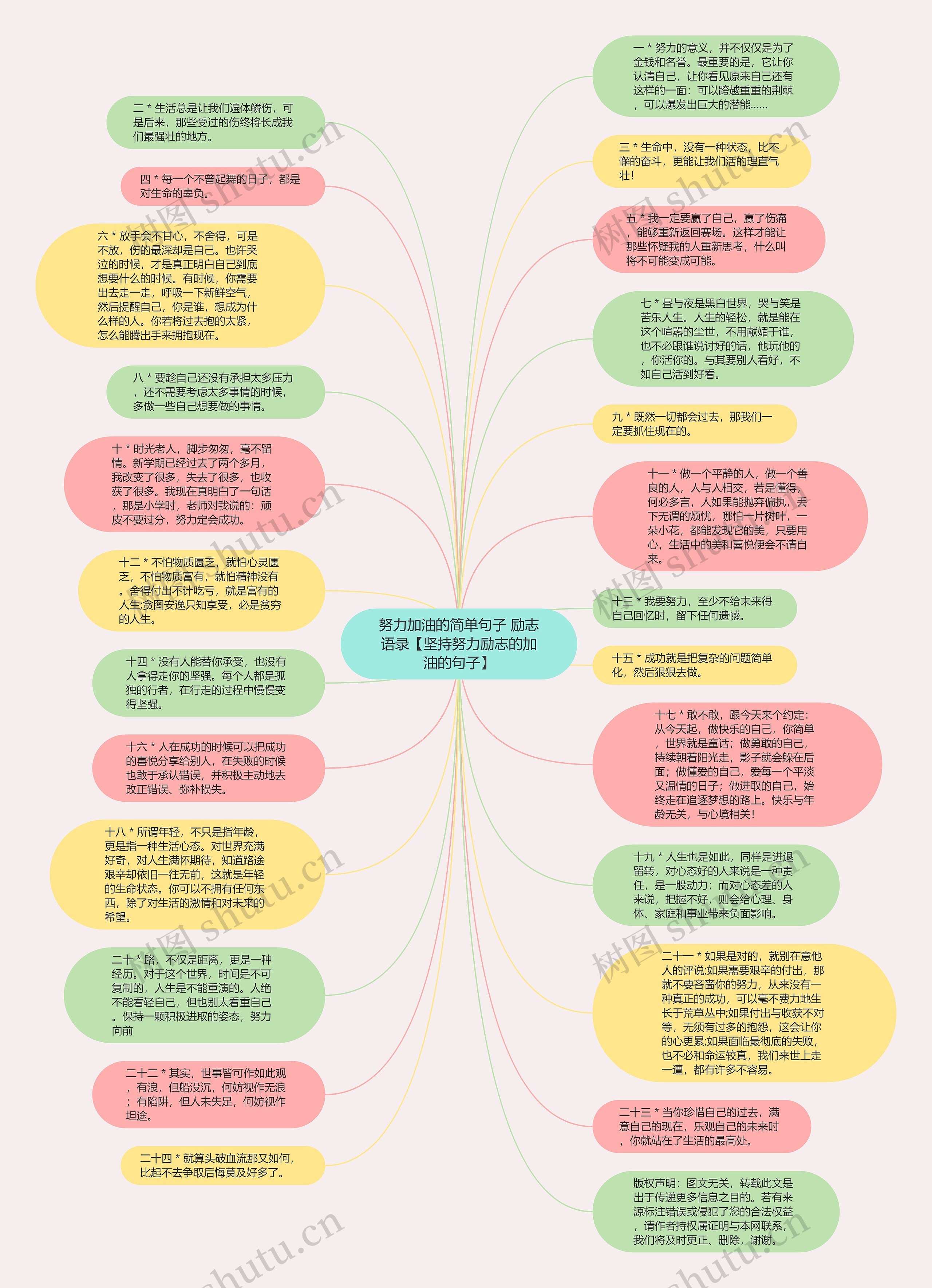 努力加油的简单句子 励志语录【坚持努力励志的加油的句子】