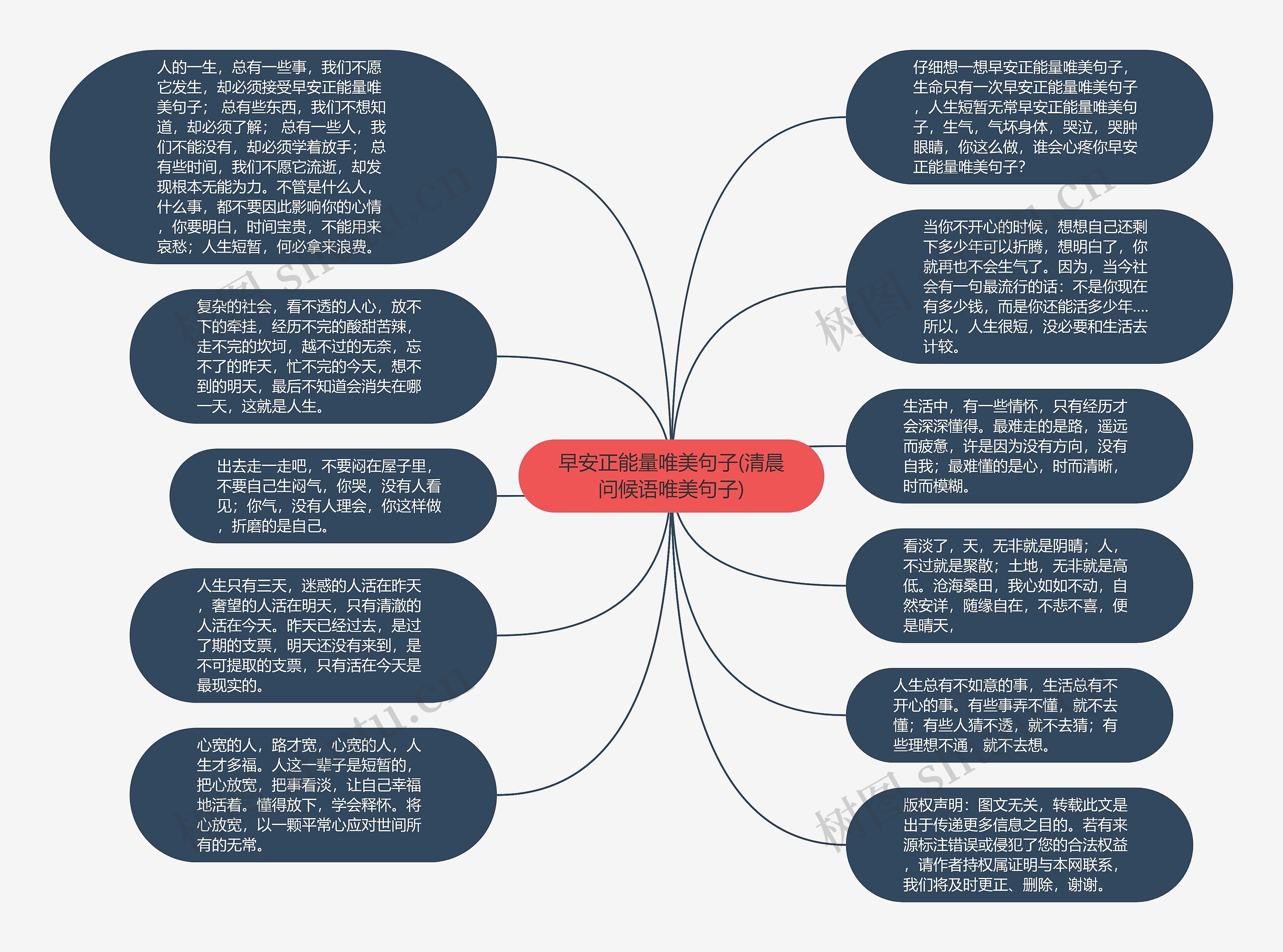 早安正能量唯美句子(清晨问候语唯美句子)思维导图