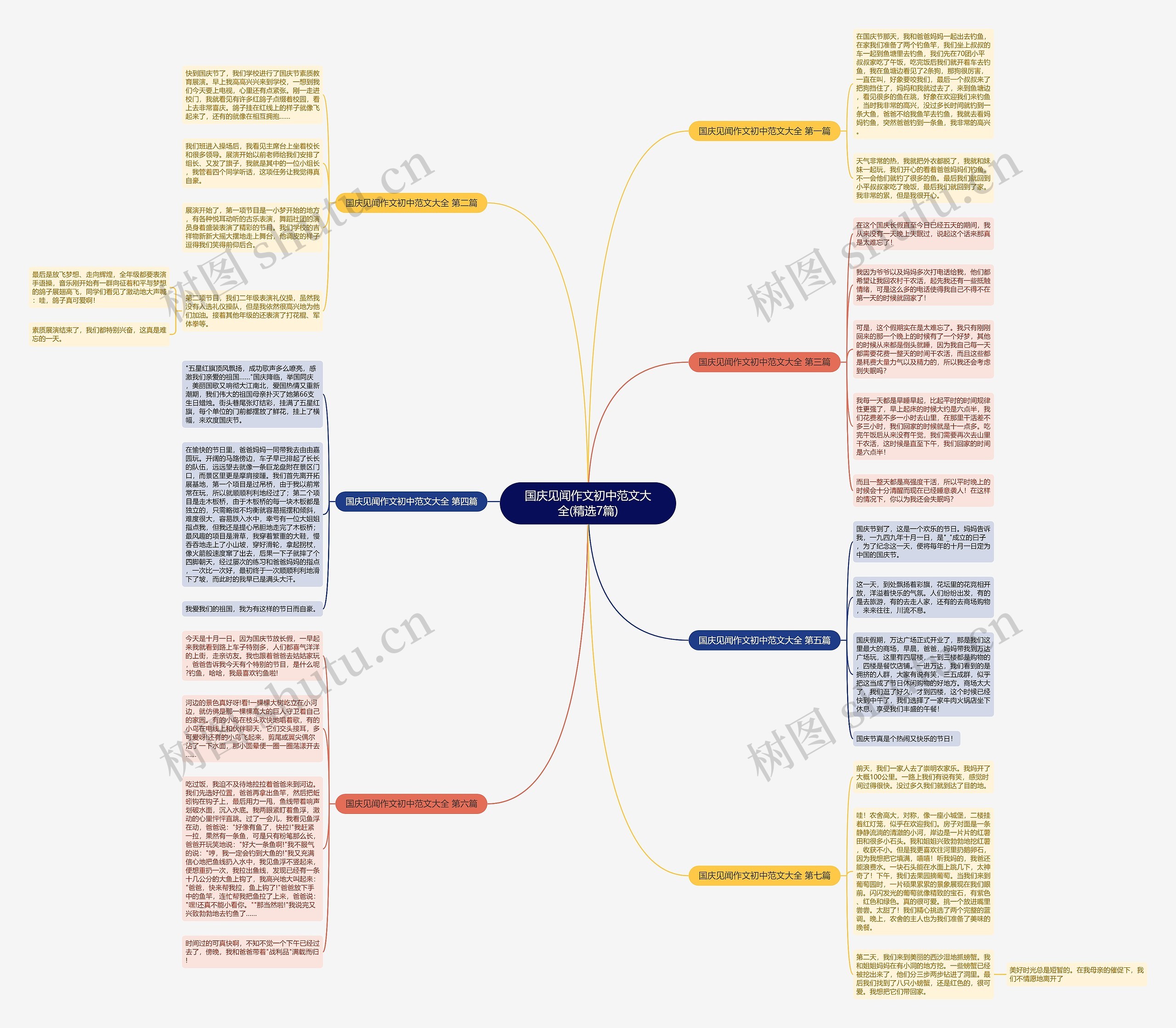 国庆见闻作文初中范文大全(精选7篇)思维导图