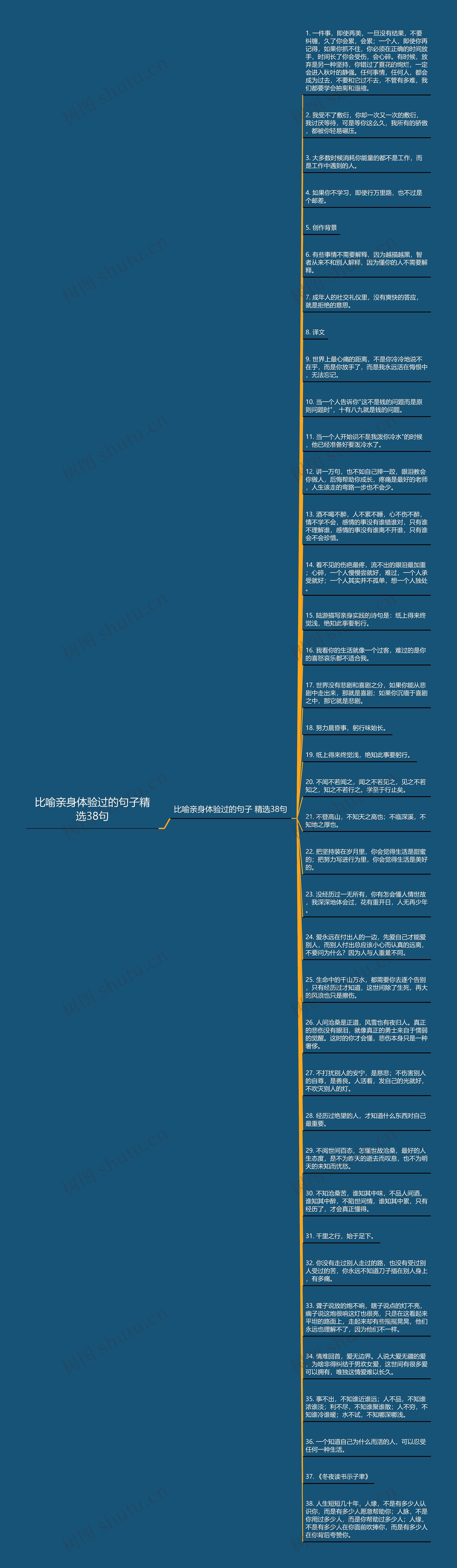 比喻亲身体验过的句子精选38句