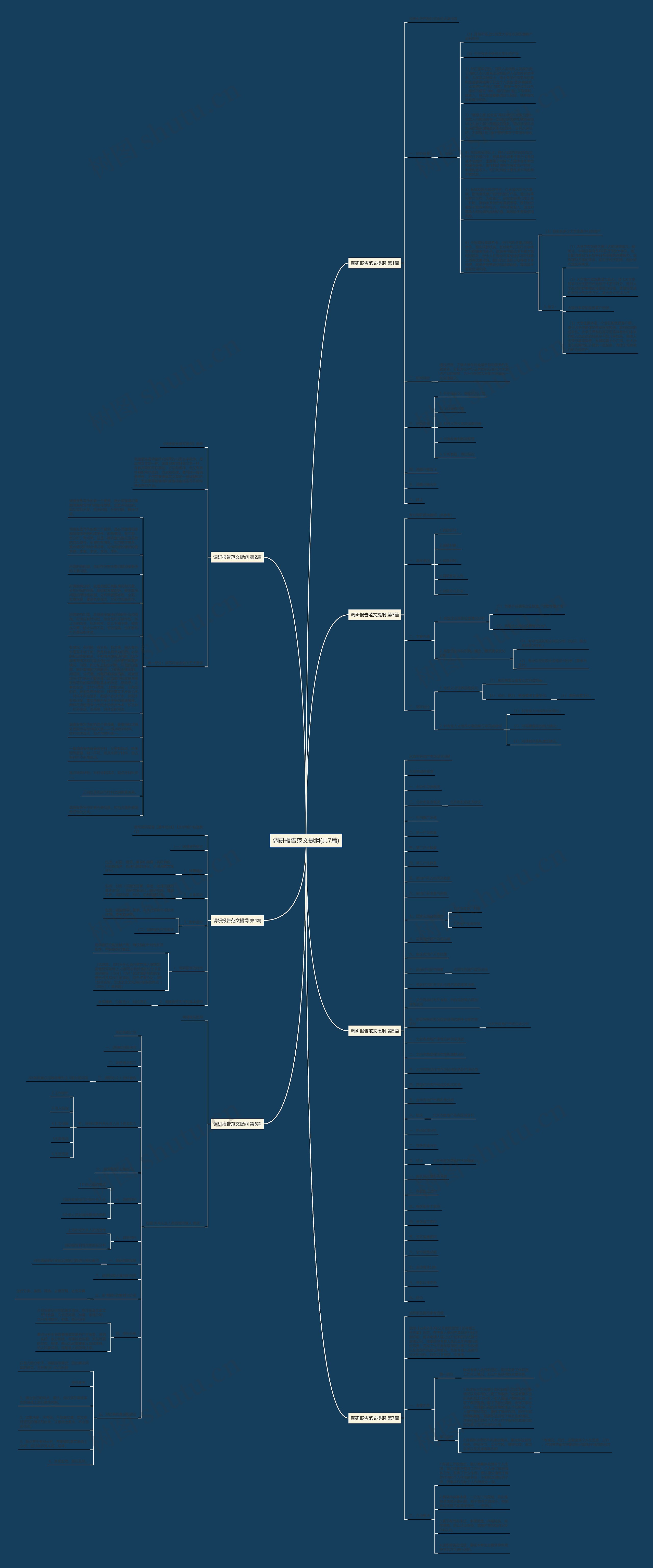 调研报告范文提纲(共7篇)思维导图
