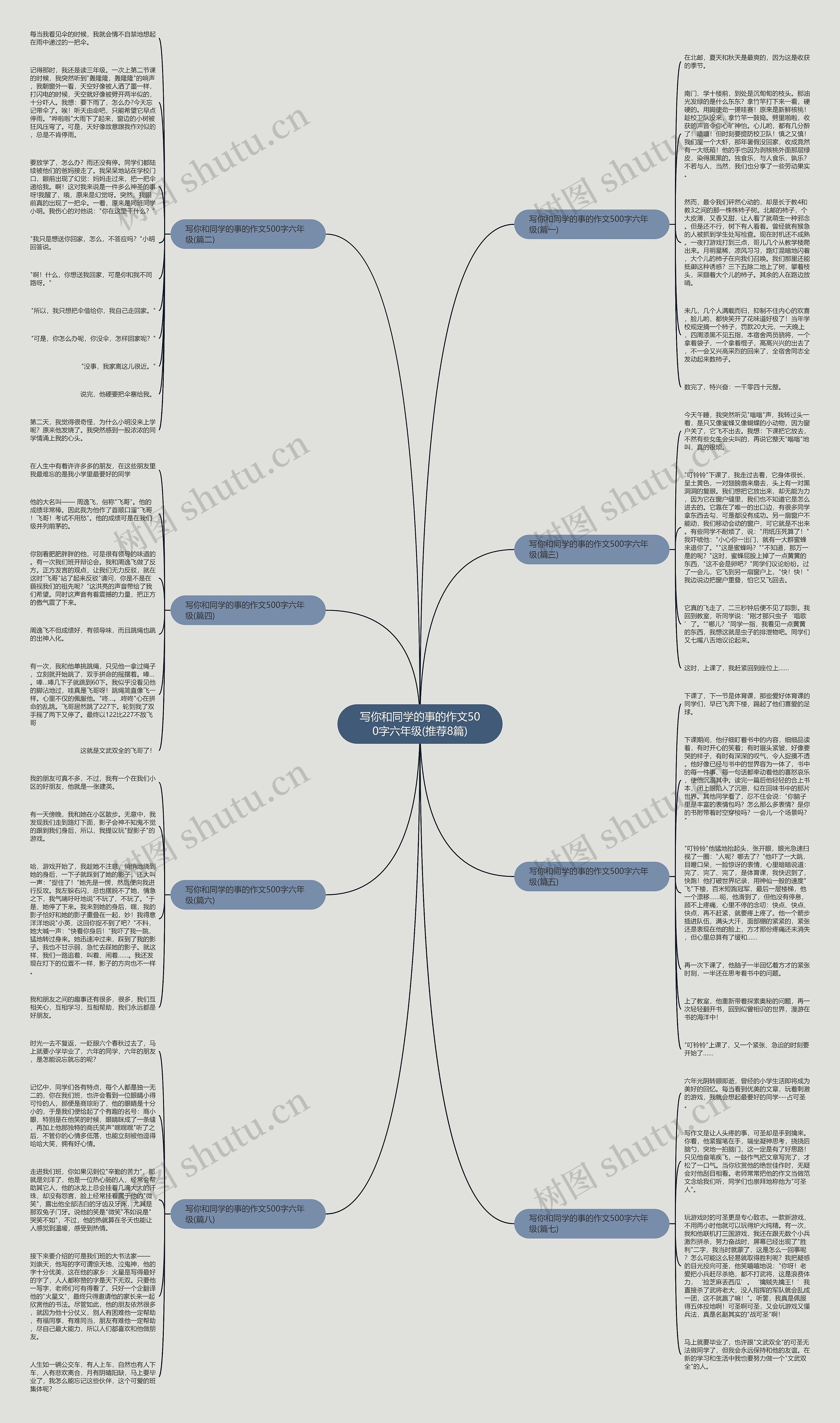 写你和同学的事的作文500字六年级(推荐8篇)思维导图