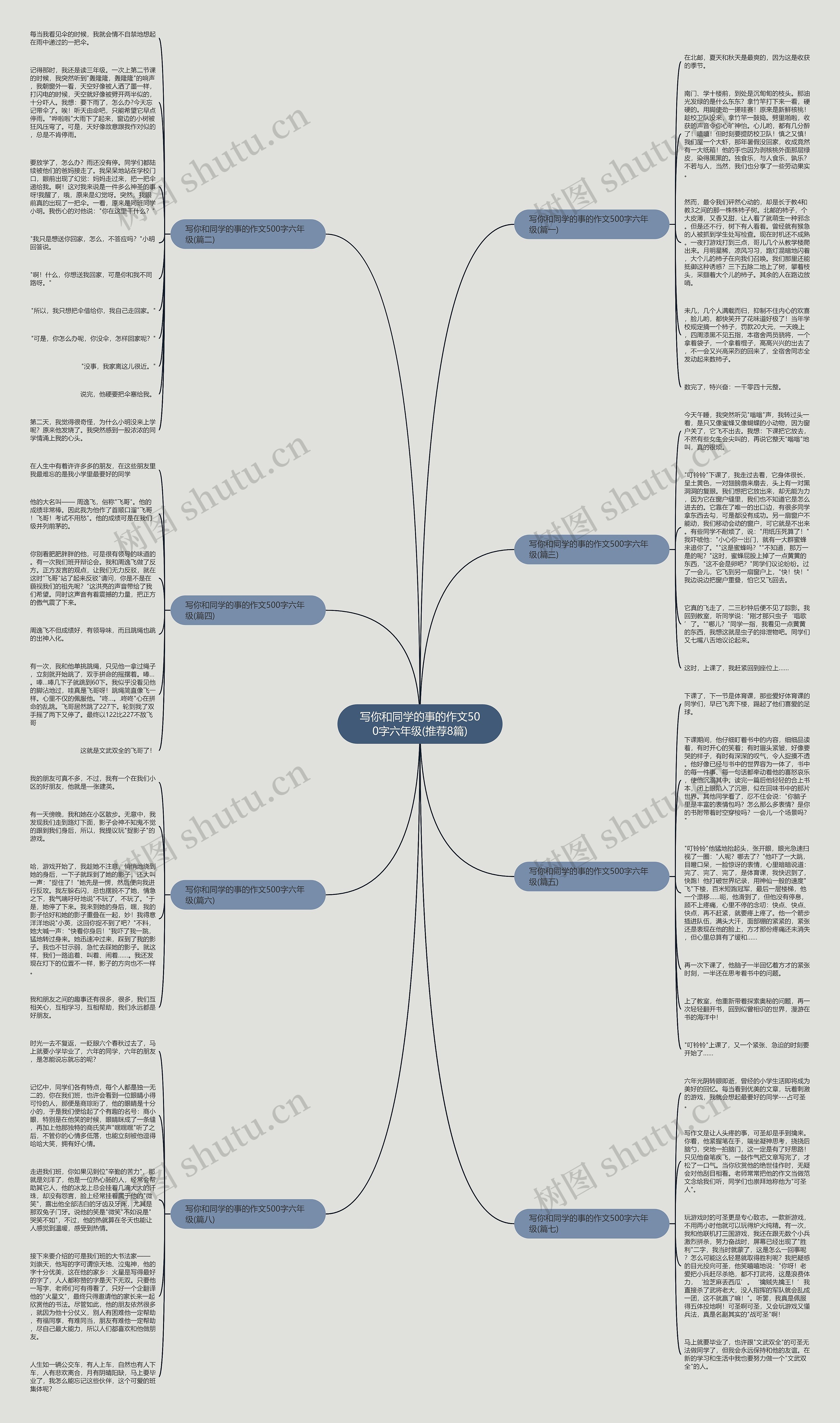 写你和同学的事的作文500字六年级(推荐8篇) 写你和同学的事的作文500字六年级(推荐8篇)