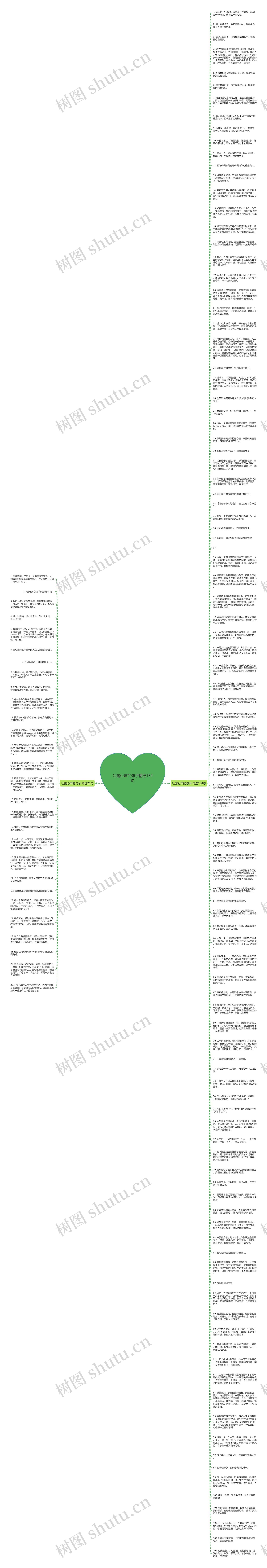 吐露心声的句子精选132句思维导图高清图 吐露心声的句子精选132句思维导图