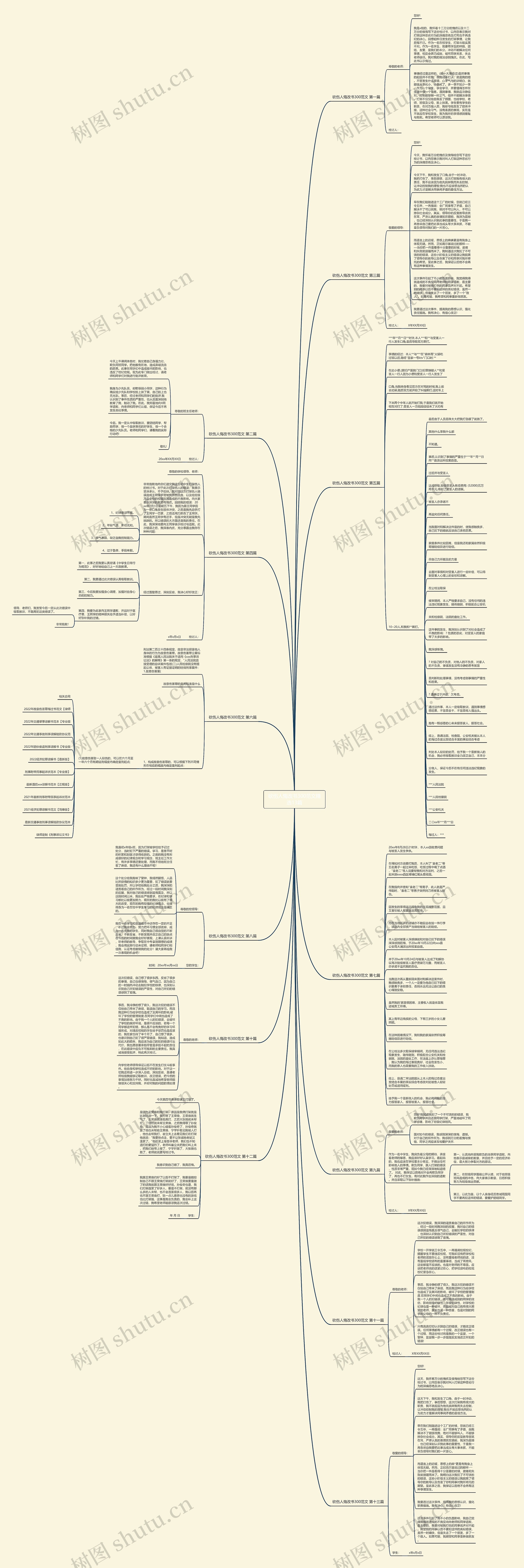 砍伤人悔改书300范文精选13篇思维导图