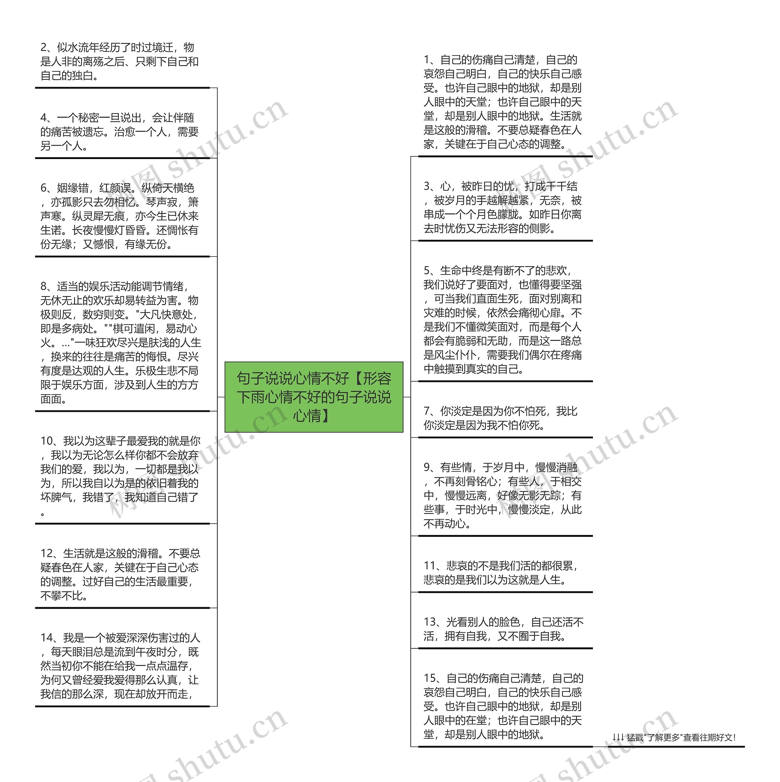 句子说说心情不好【形容下雨心情不好的句子说说心情】思维导图