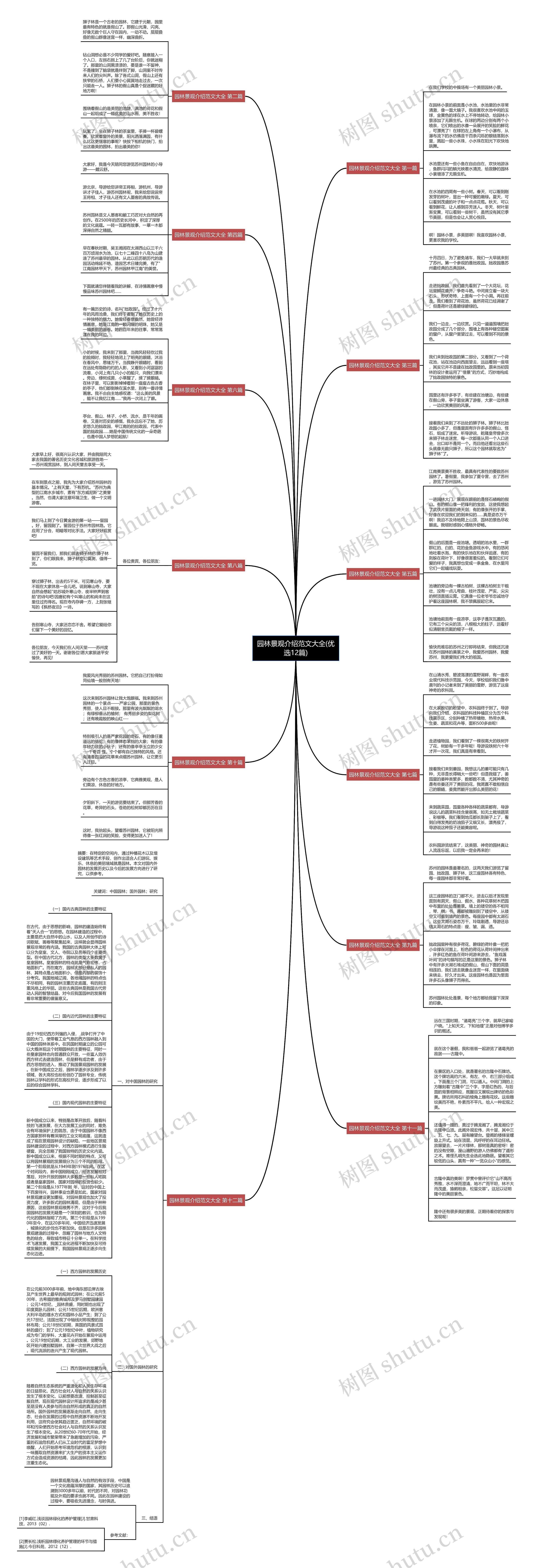 园林景观介绍范文大全(优选12篇)思维导图