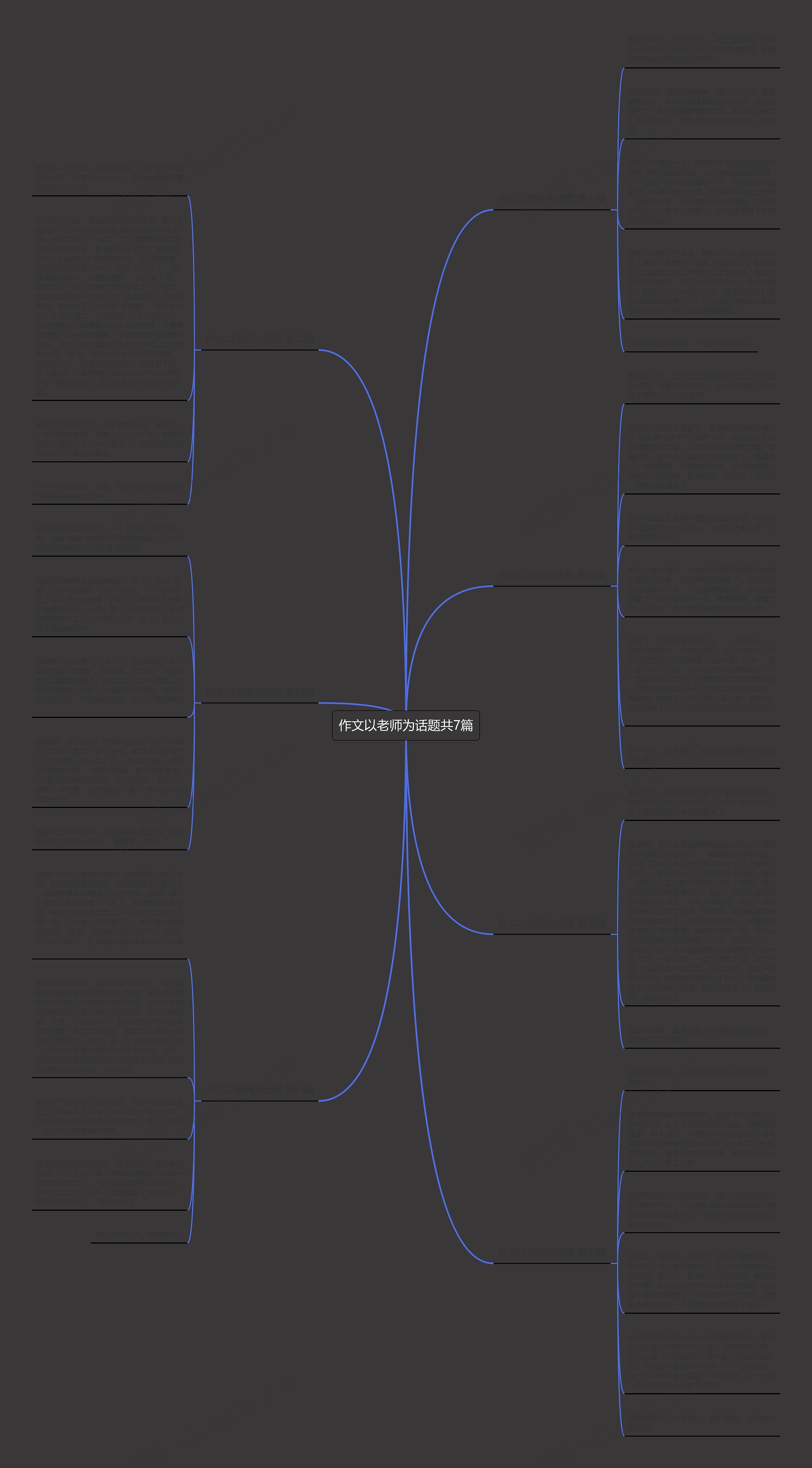 作文以老师为话题共7篇思维导图