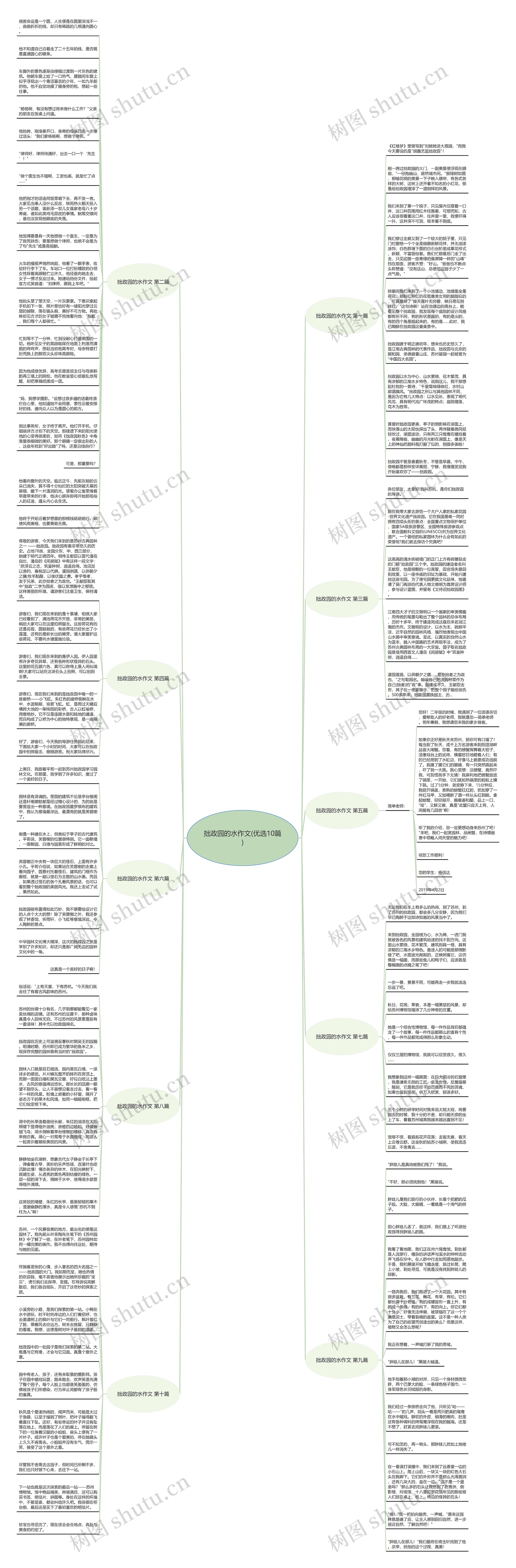 拙政园的水作文(优选10篇)思维导图