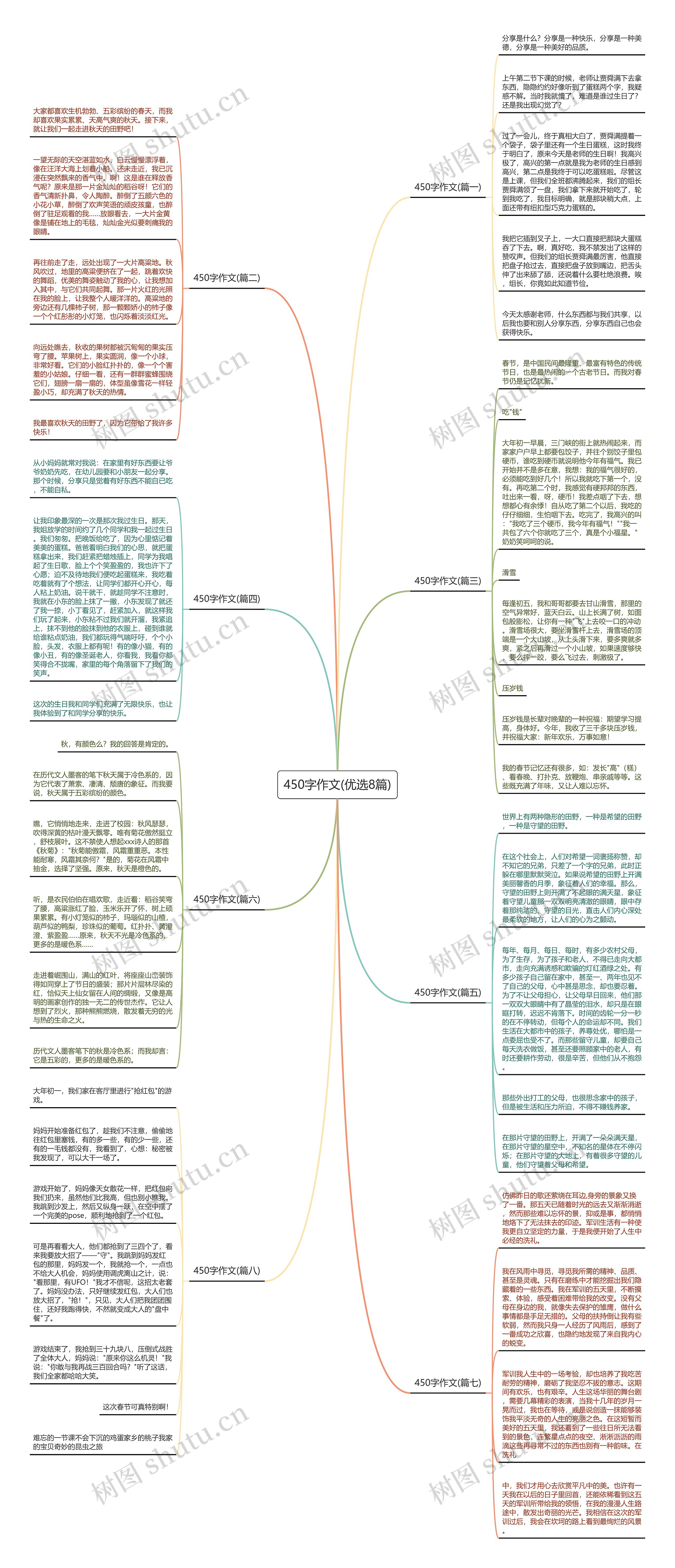 450字作文(优选8篇)思维导图