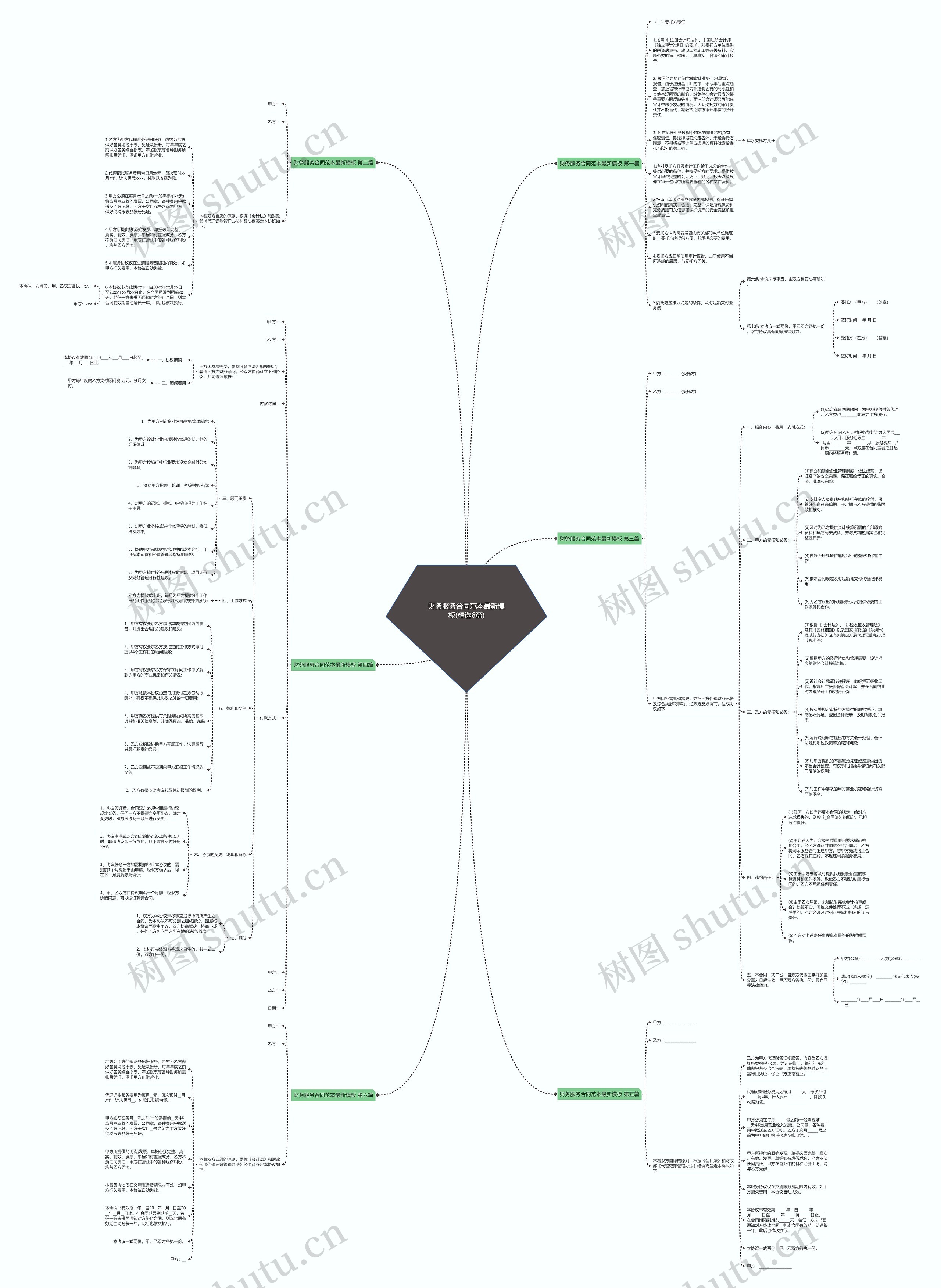财务服务合同范本最新(精选6篇)思维导图