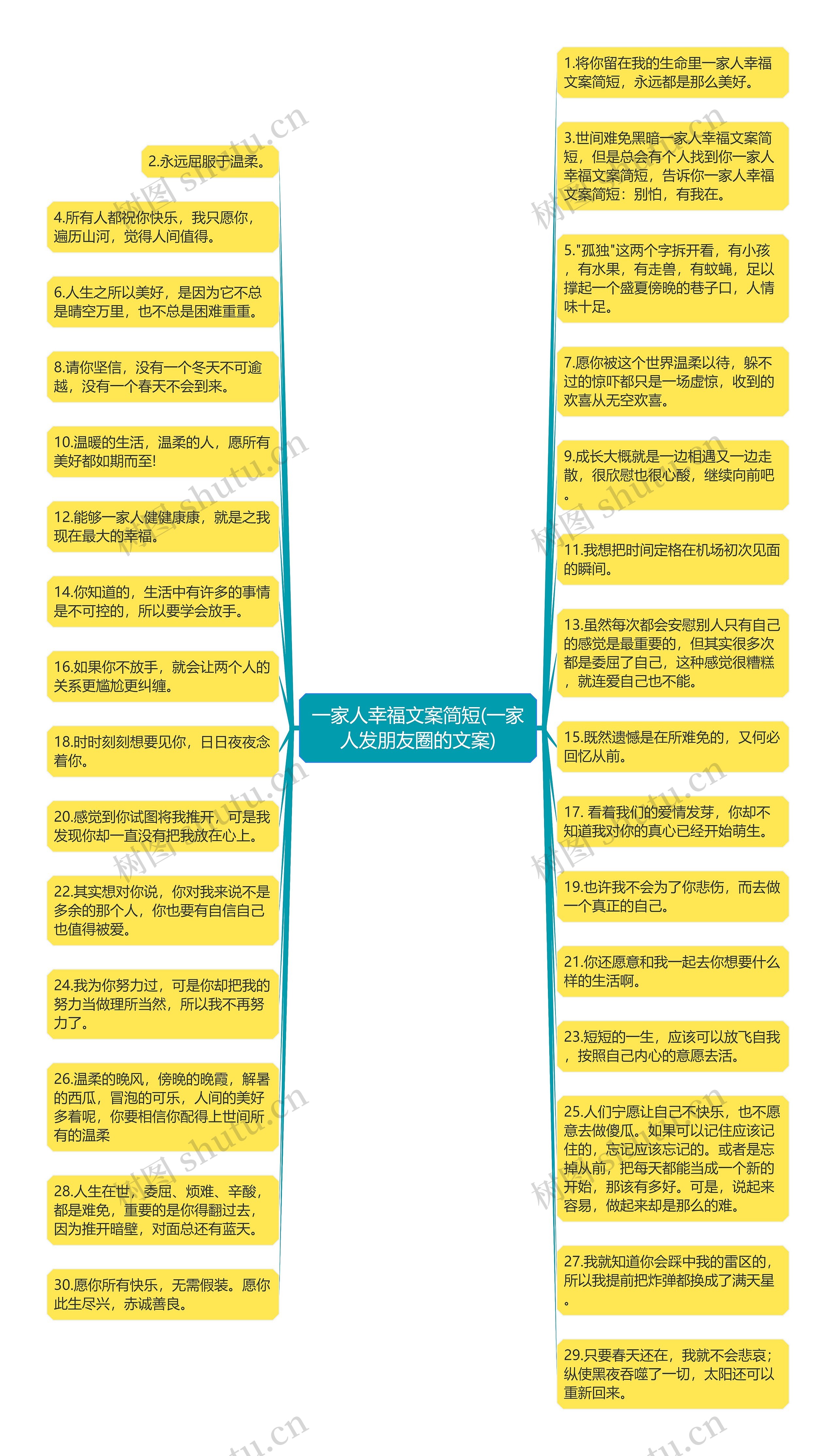 一家人幸福文案简短(一家人发朋友圈的文案)思维导图